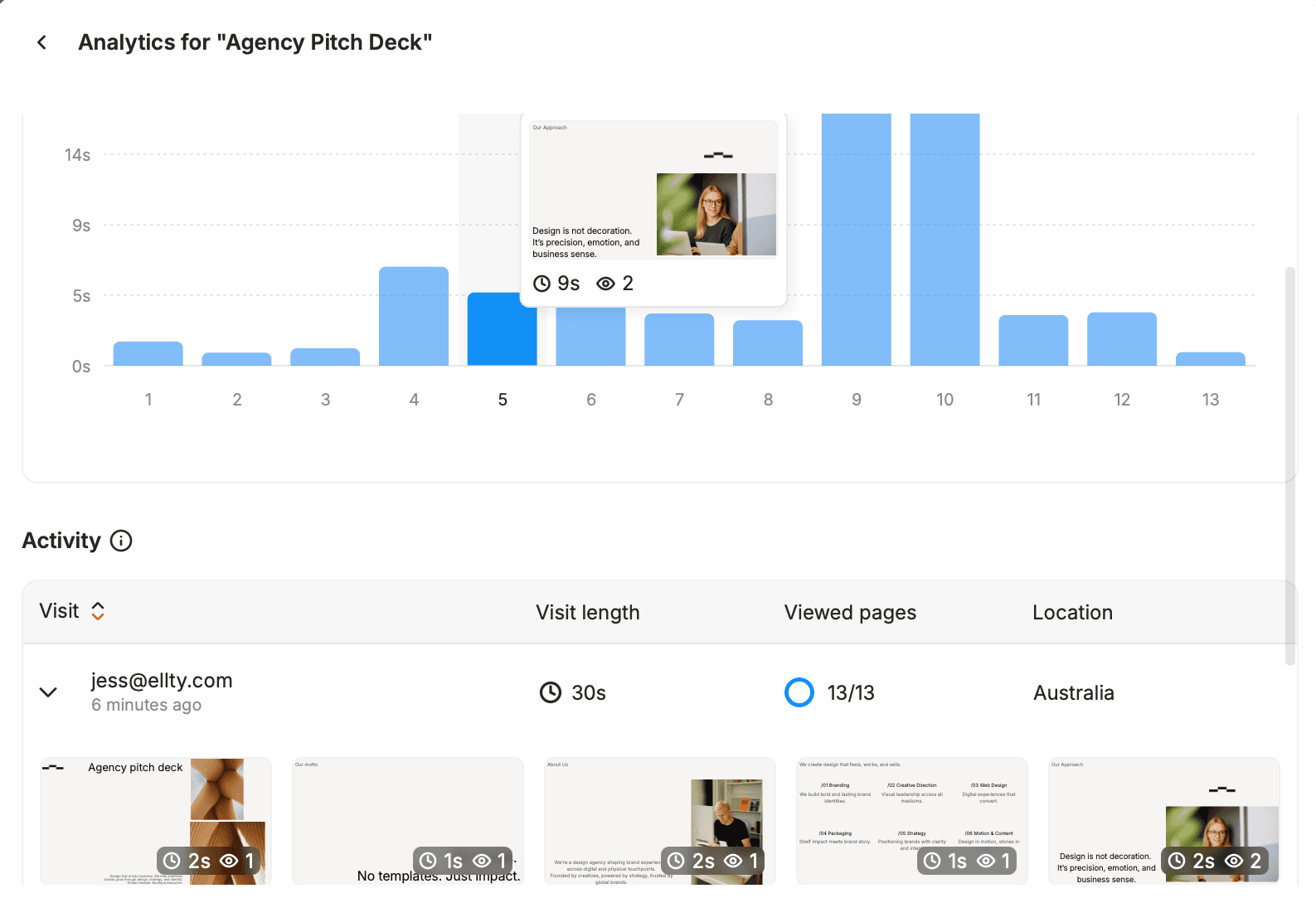 Agency analytics