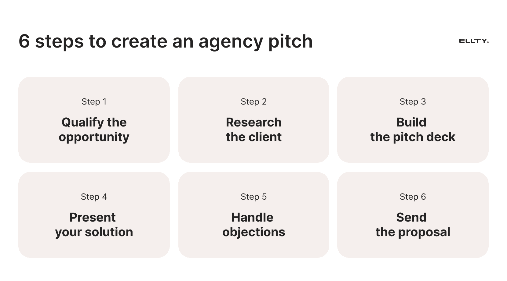Agency pitch steps