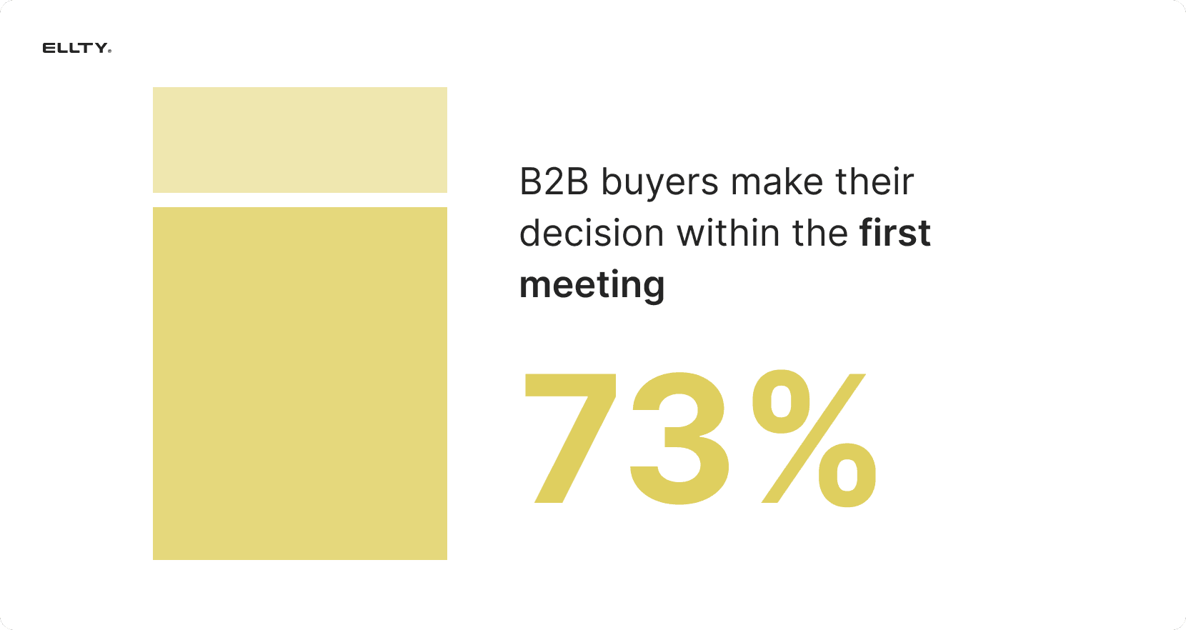 B2b decision statistics