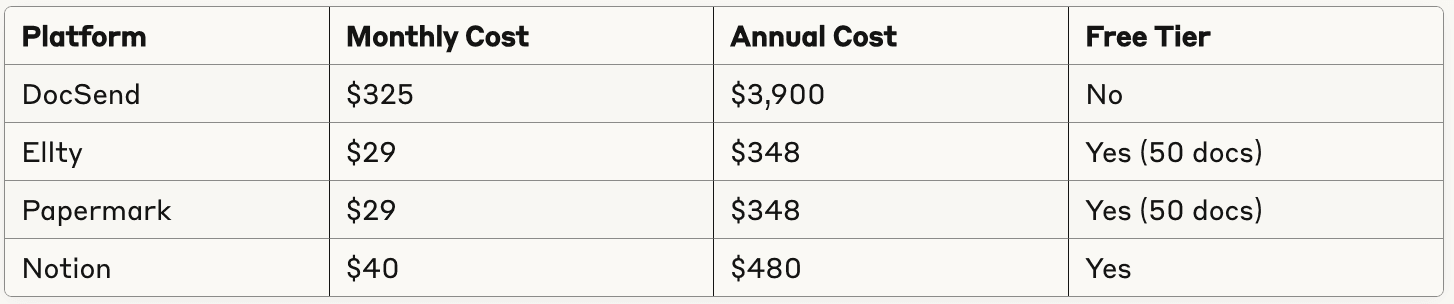Cost comparison