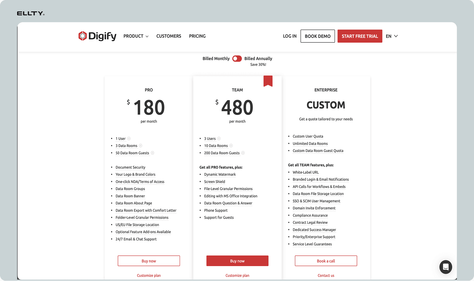 Digify pricing