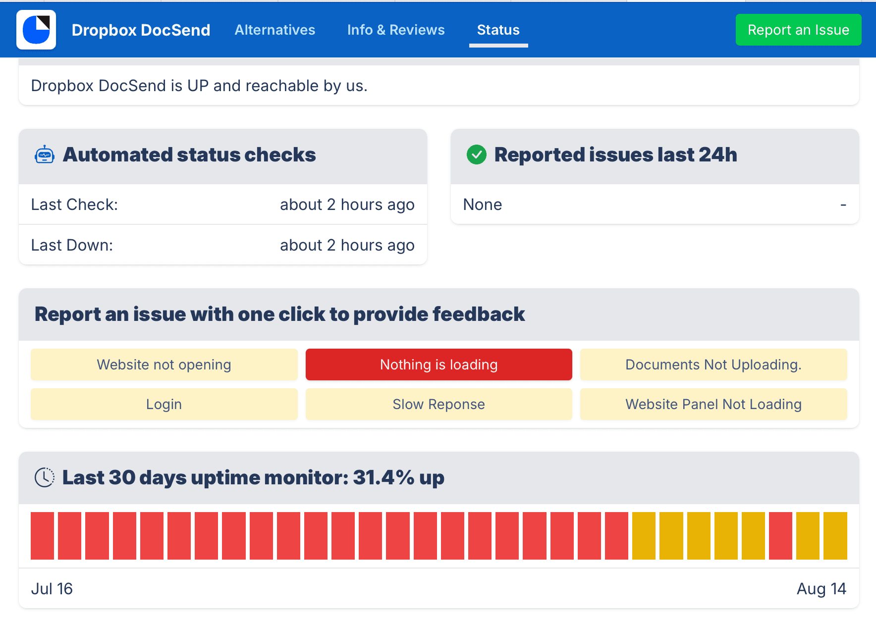 DocSend down