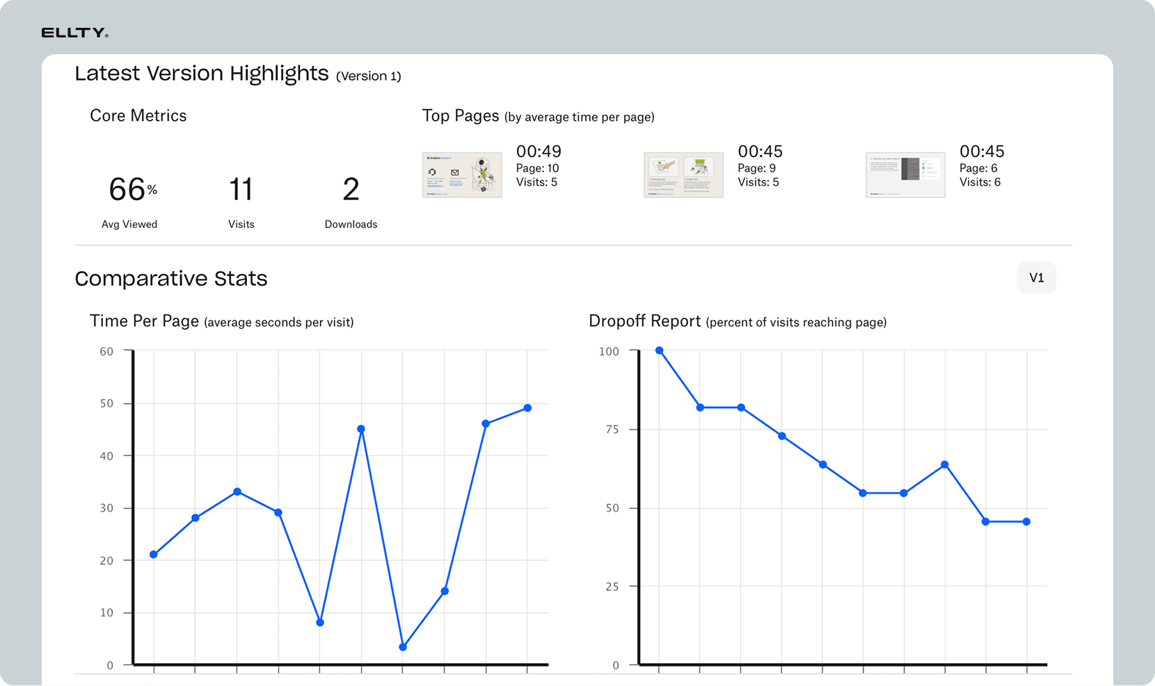 DocSend link analytics