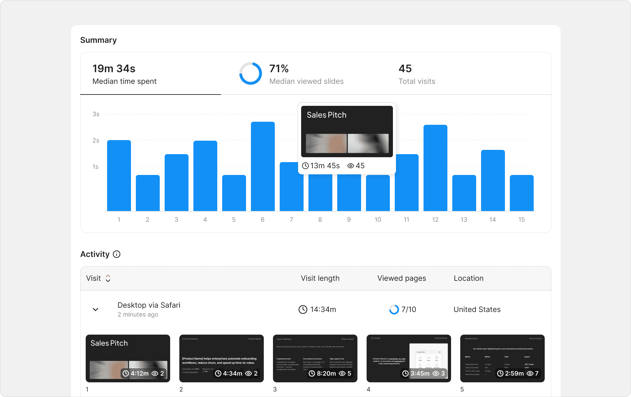 Ellty analytics
