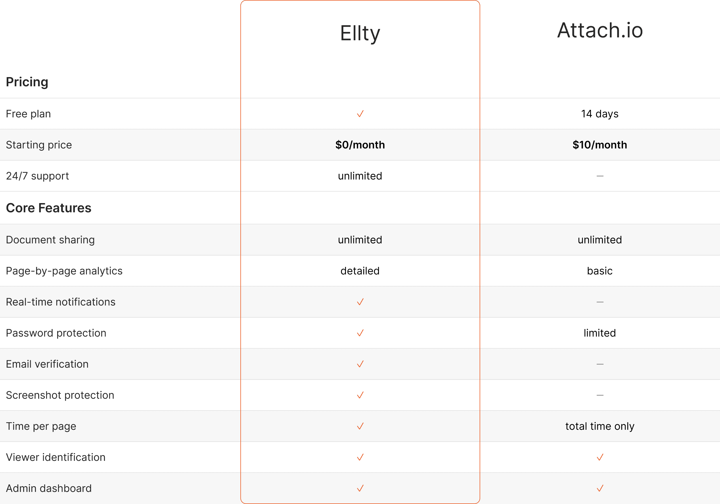 Ellty vs attach