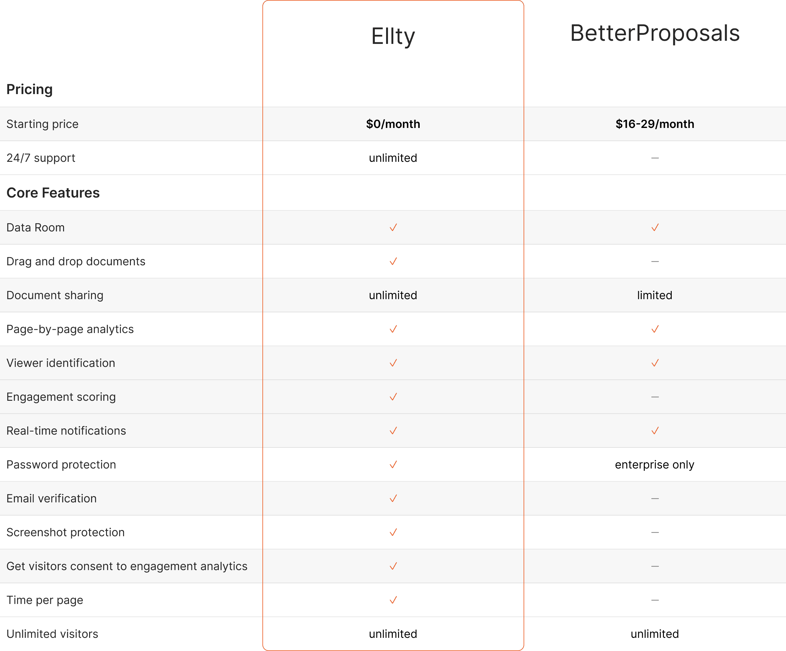 Ellty vs betterproposals