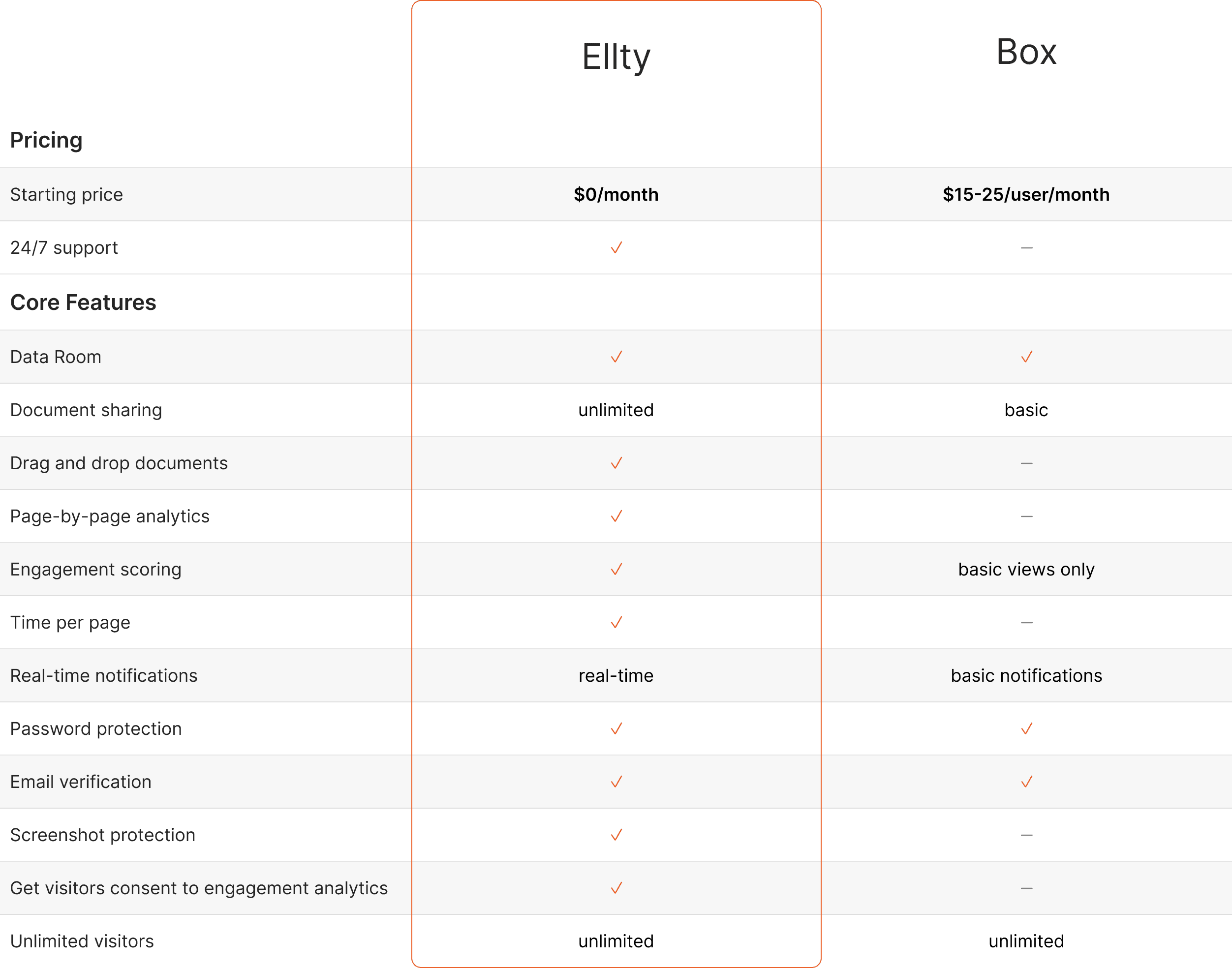 Ellty vs box