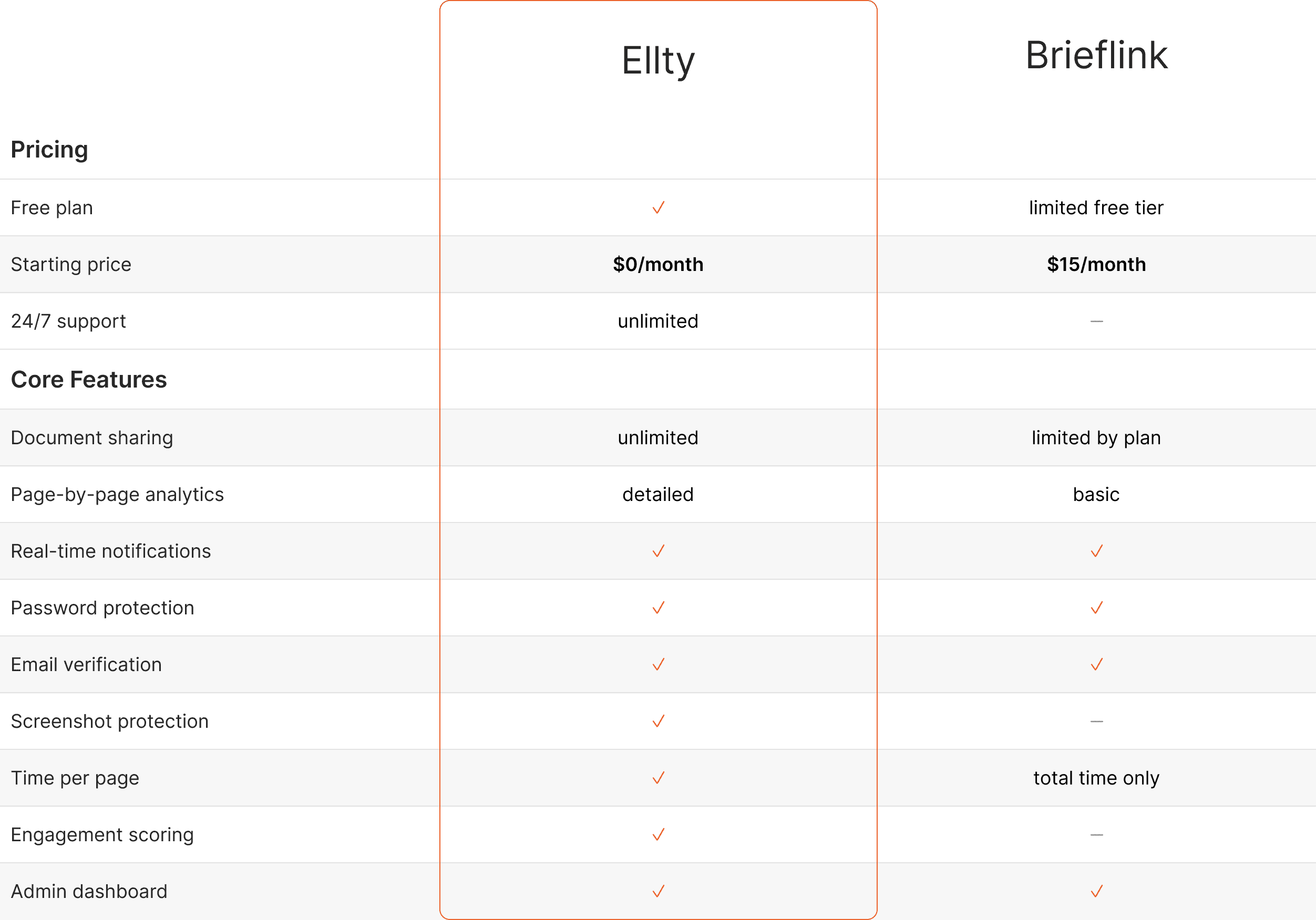 Ellty vs brieflink