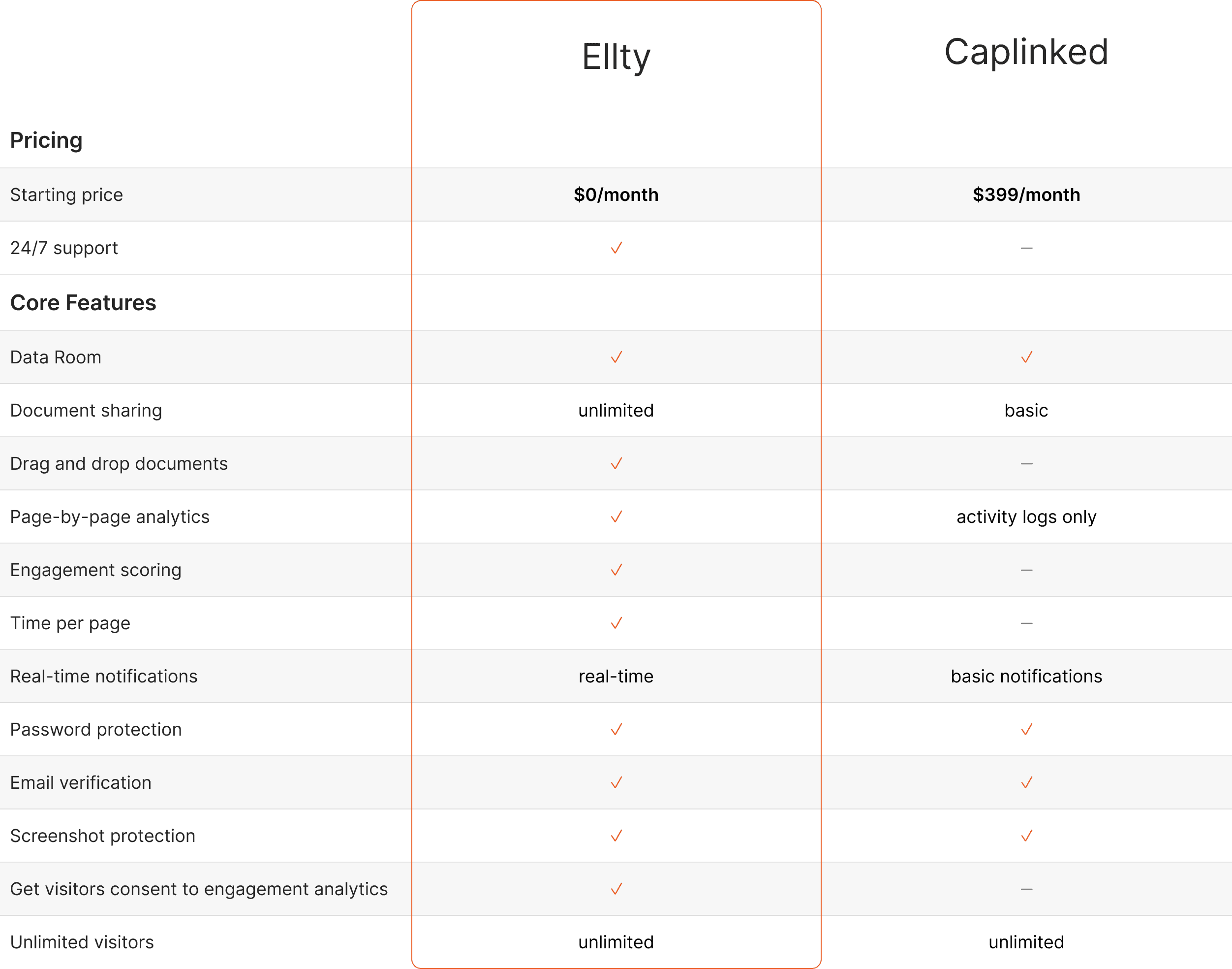 Ellty vs caplinked