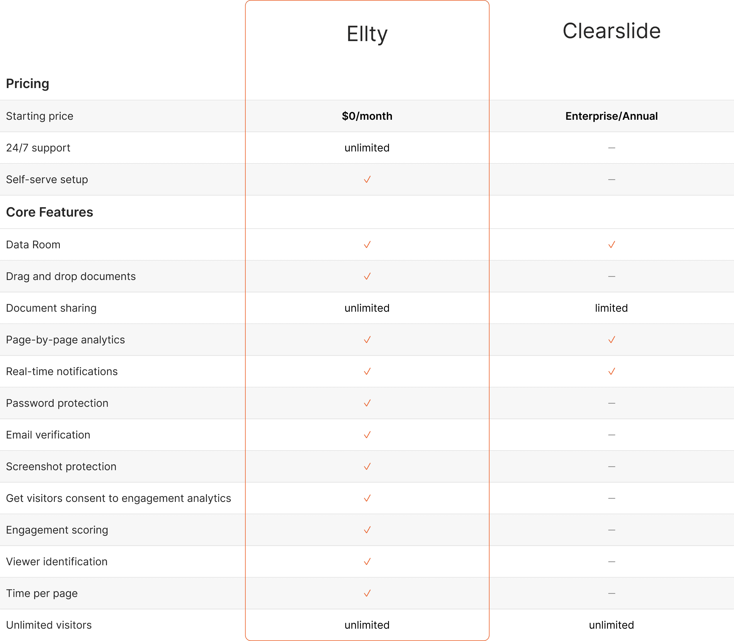 Ellty vs clearslide