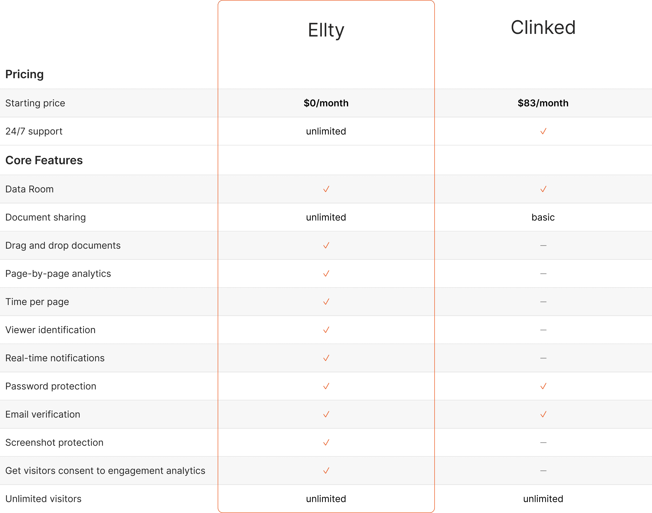Ellty vs clinked
