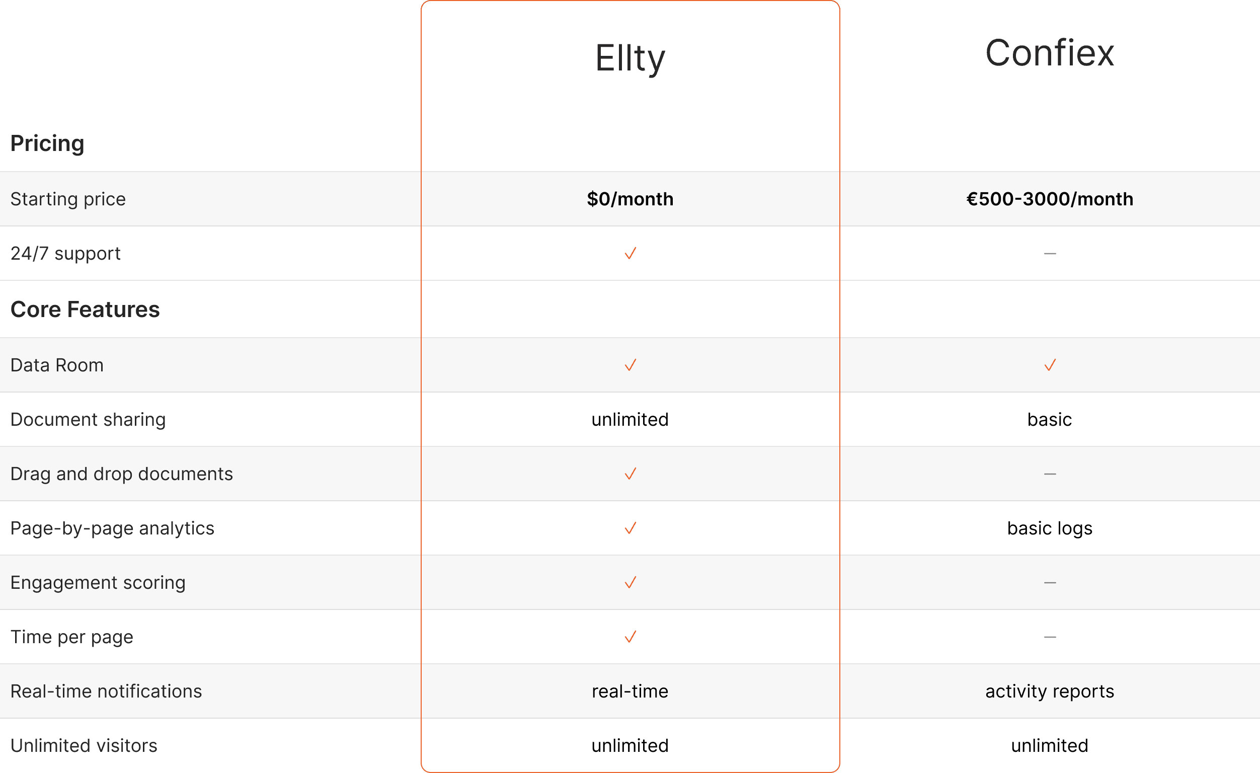 Ellty vs confiex