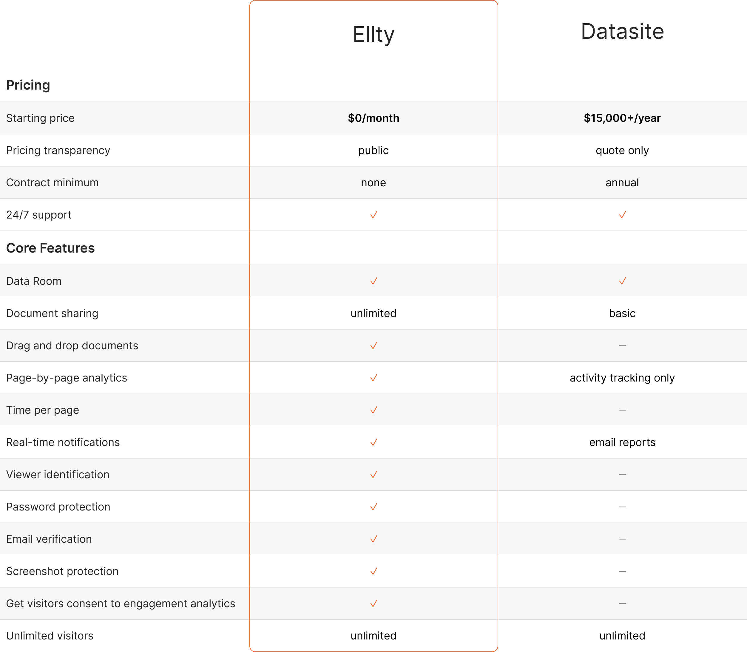 Ellty vs datasite