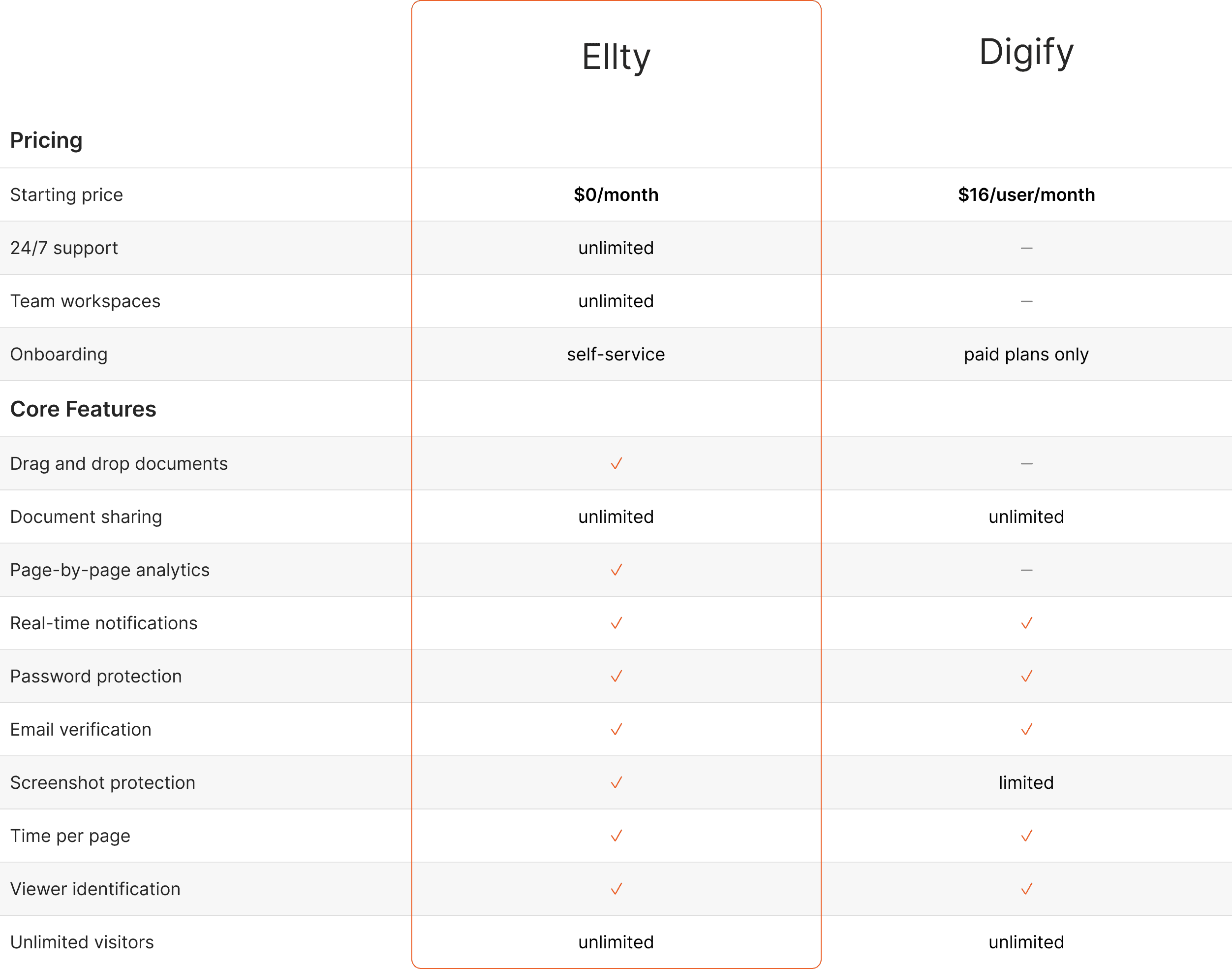 Ellty vs digify