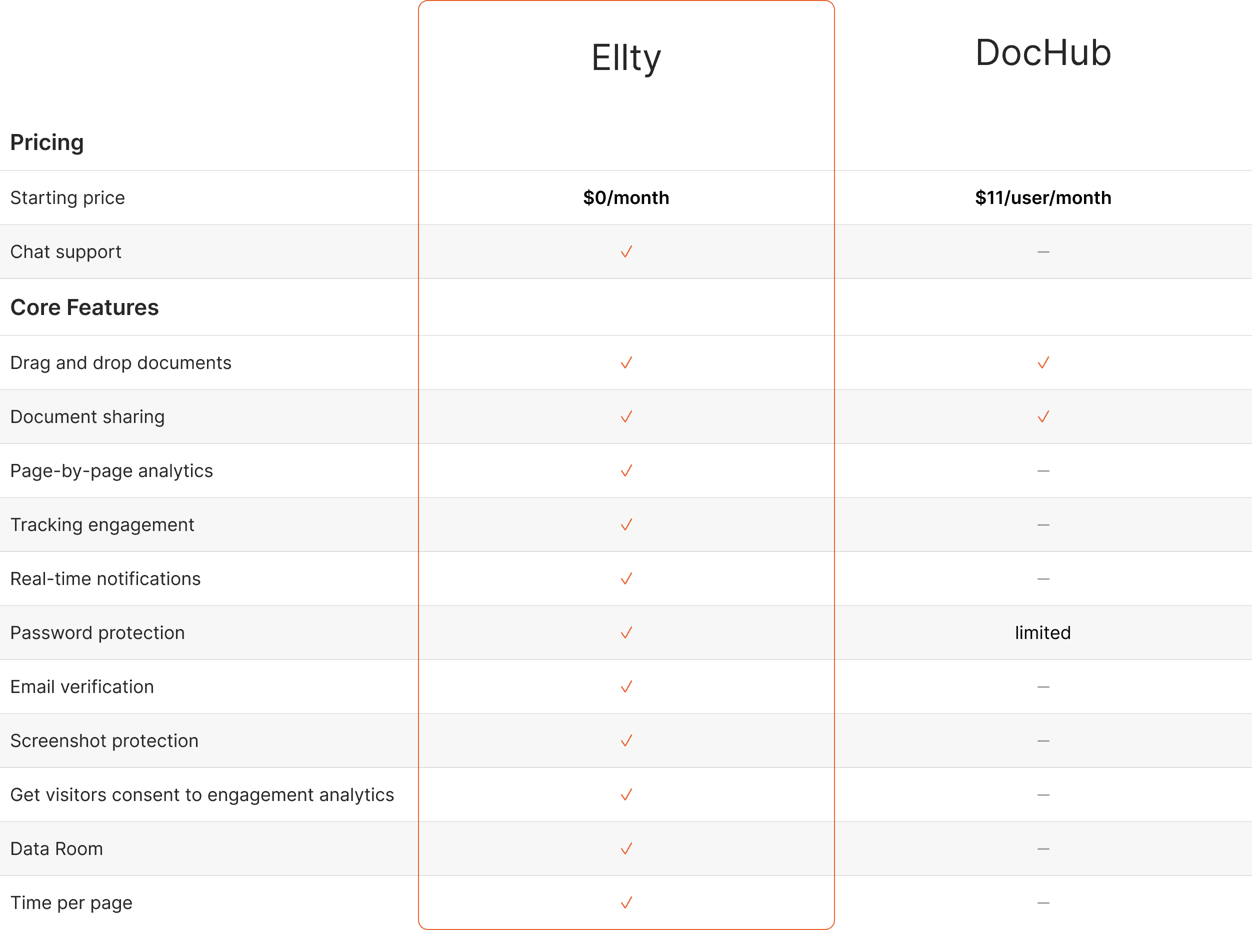 Ellty vs dochub