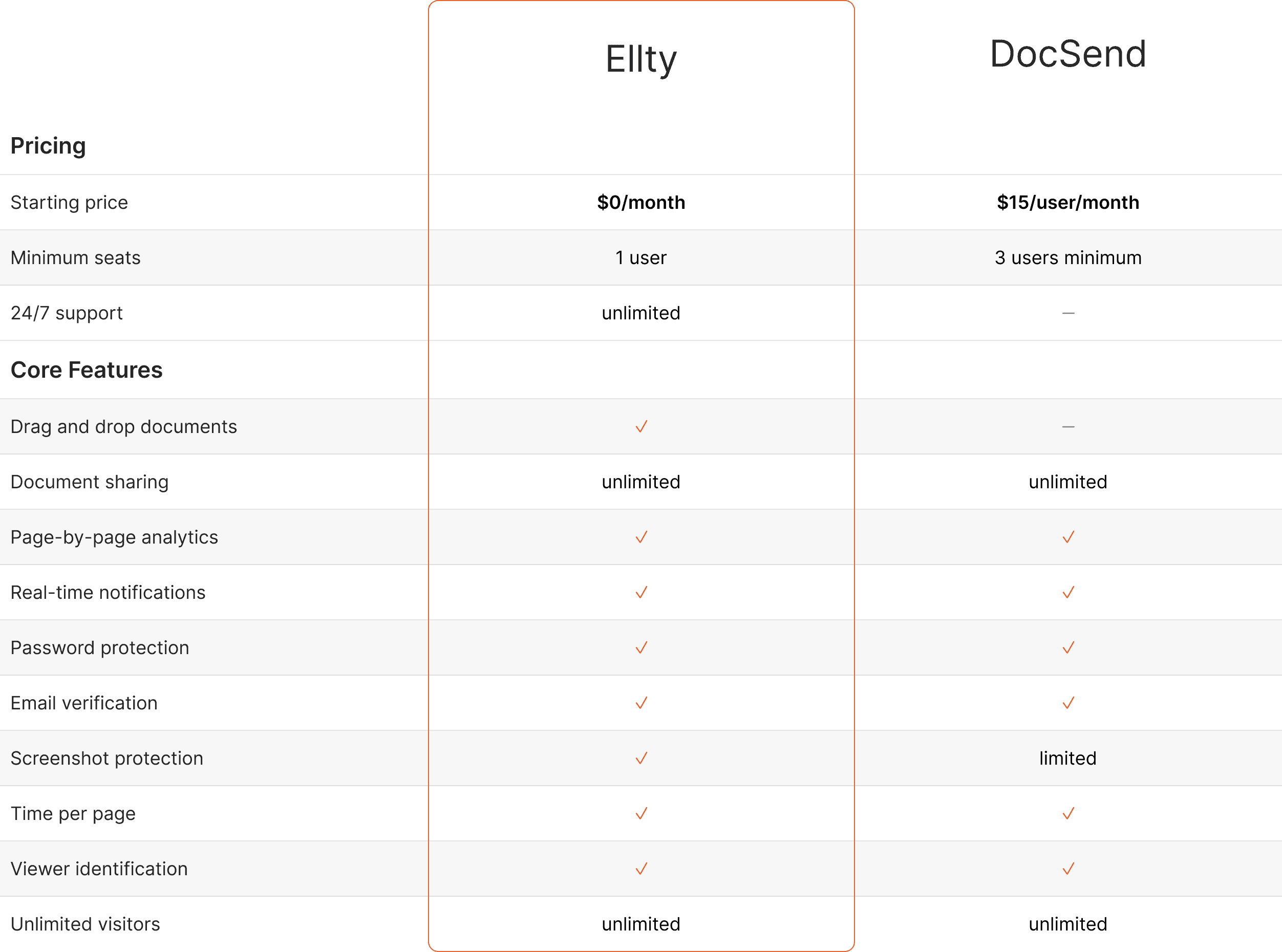 Ellty vs DocSend