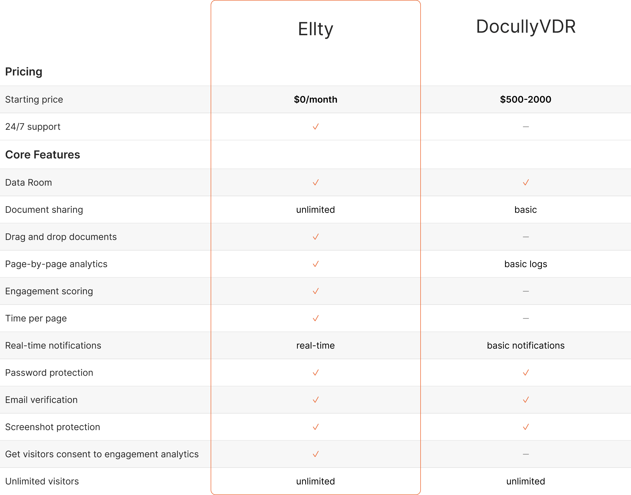 Ellty vs docullyvdr