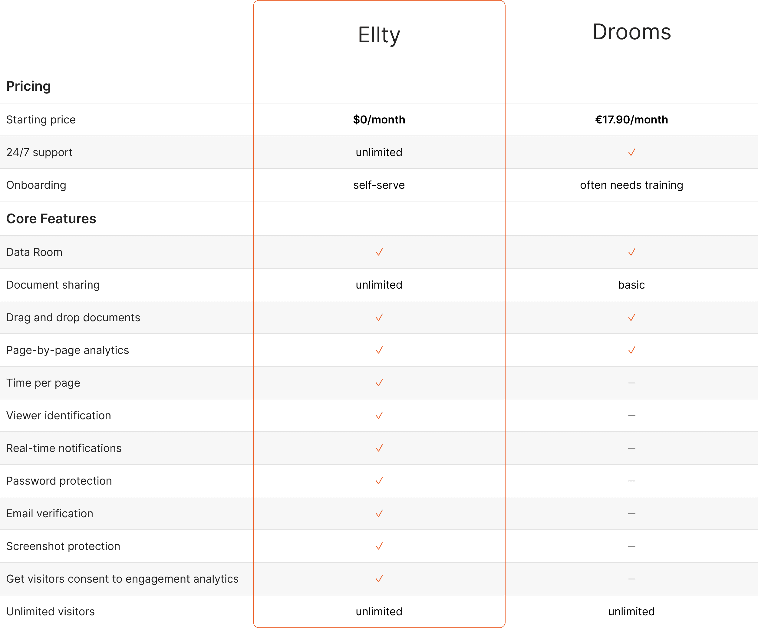 Ellty vs drooms