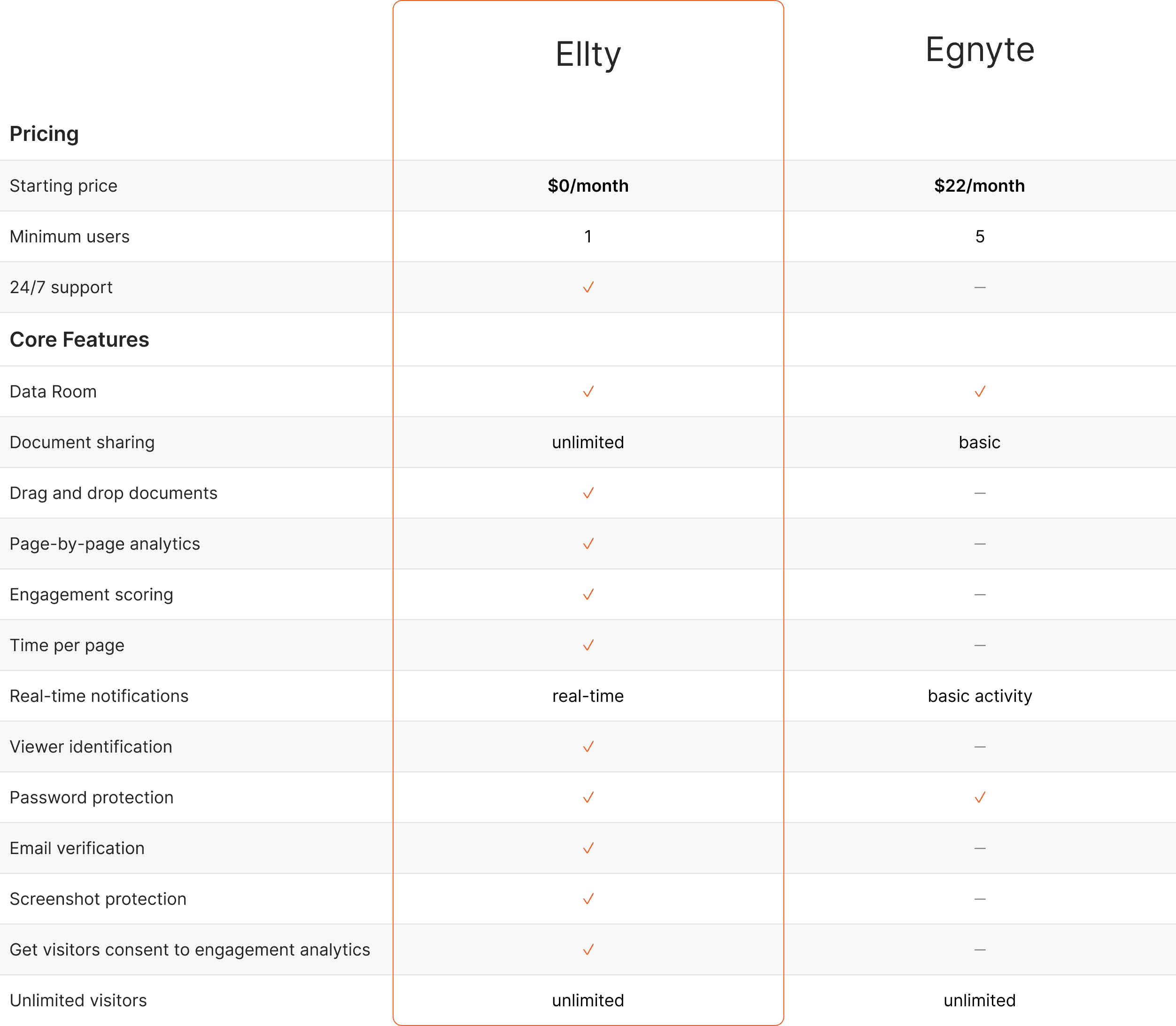 Ellty vs egnyte
