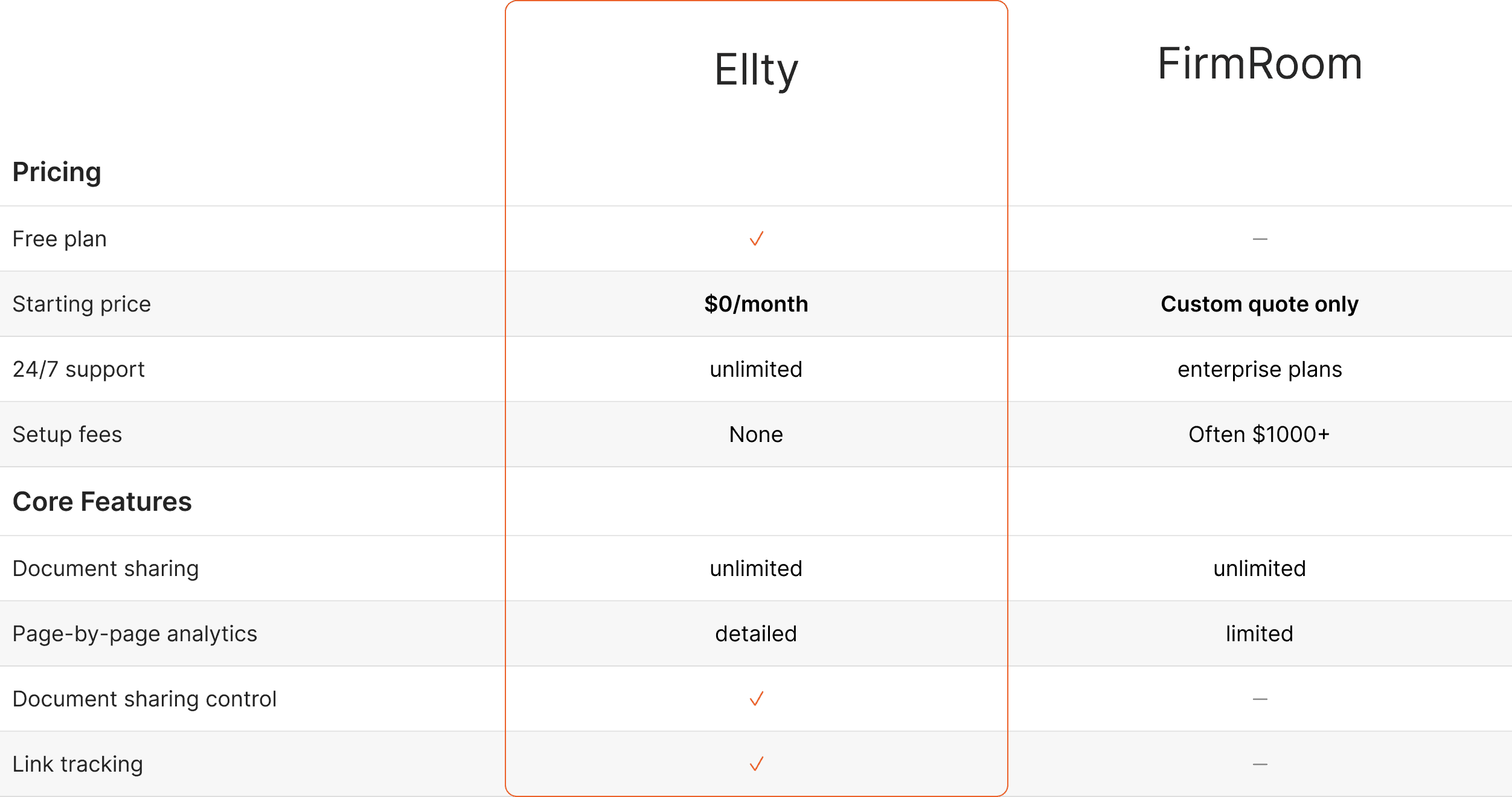 Ellty vs firmroom