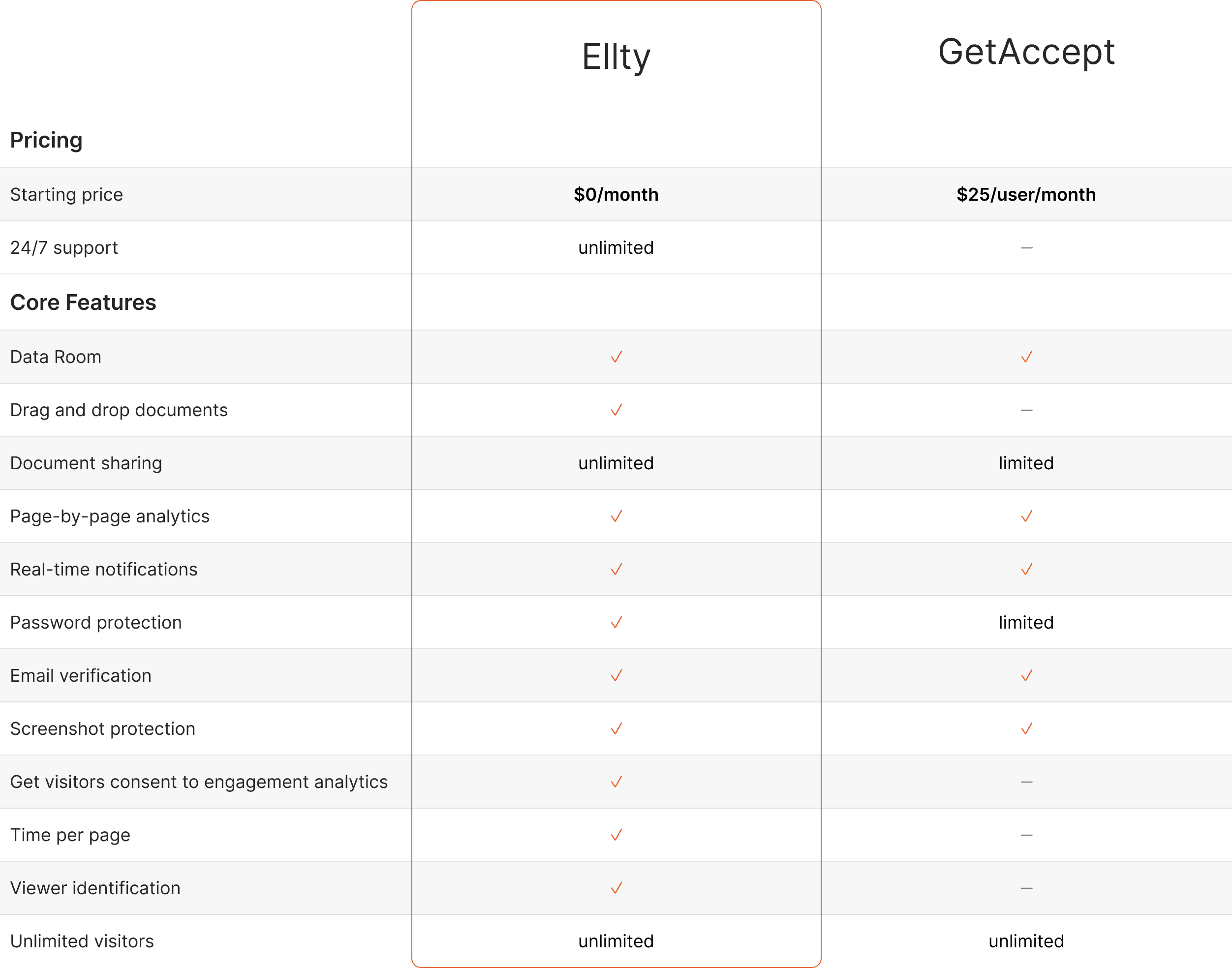 Ellty vs getaccept
