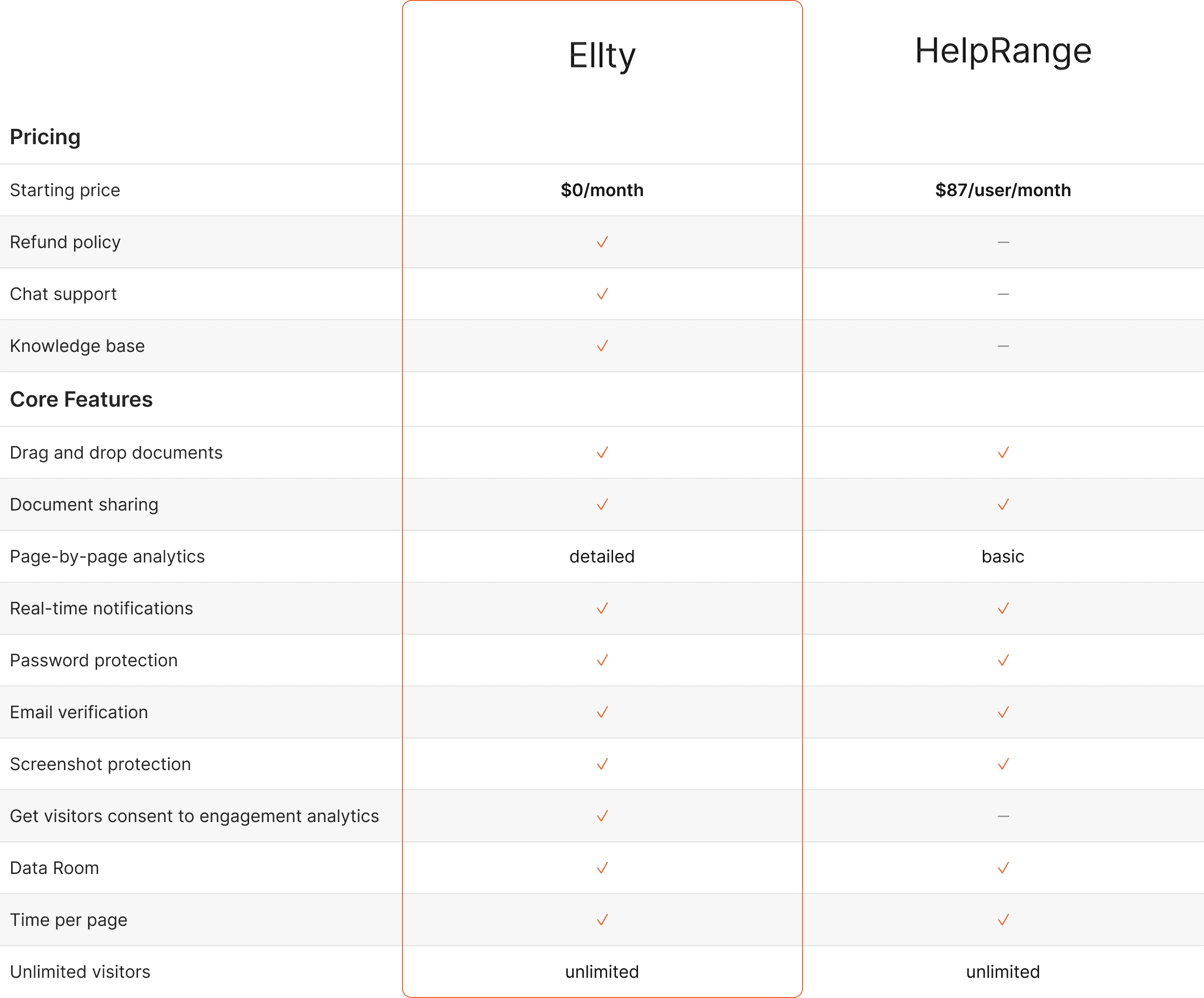 Ellty vs helprange