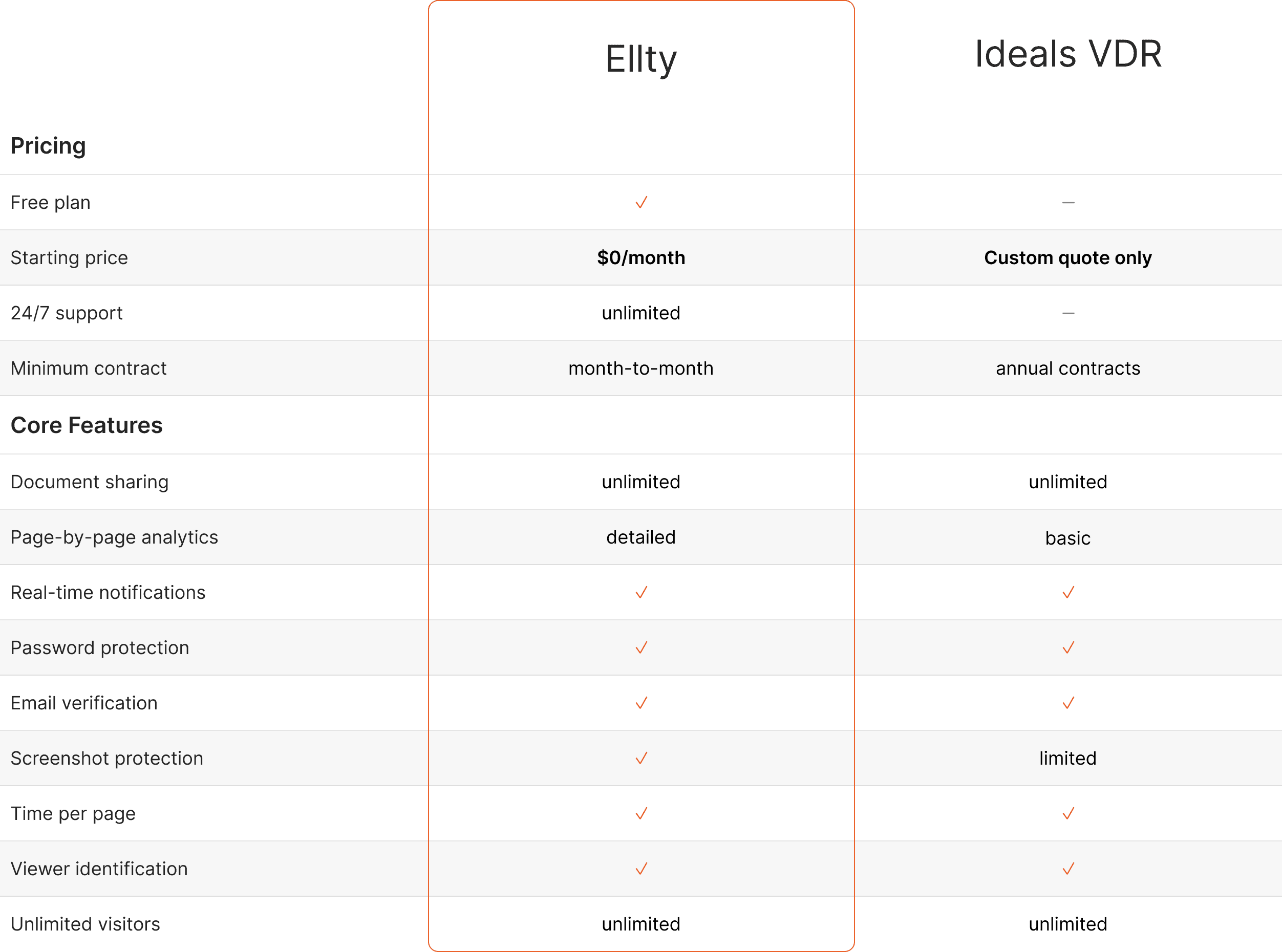 Ellty vs ideals
