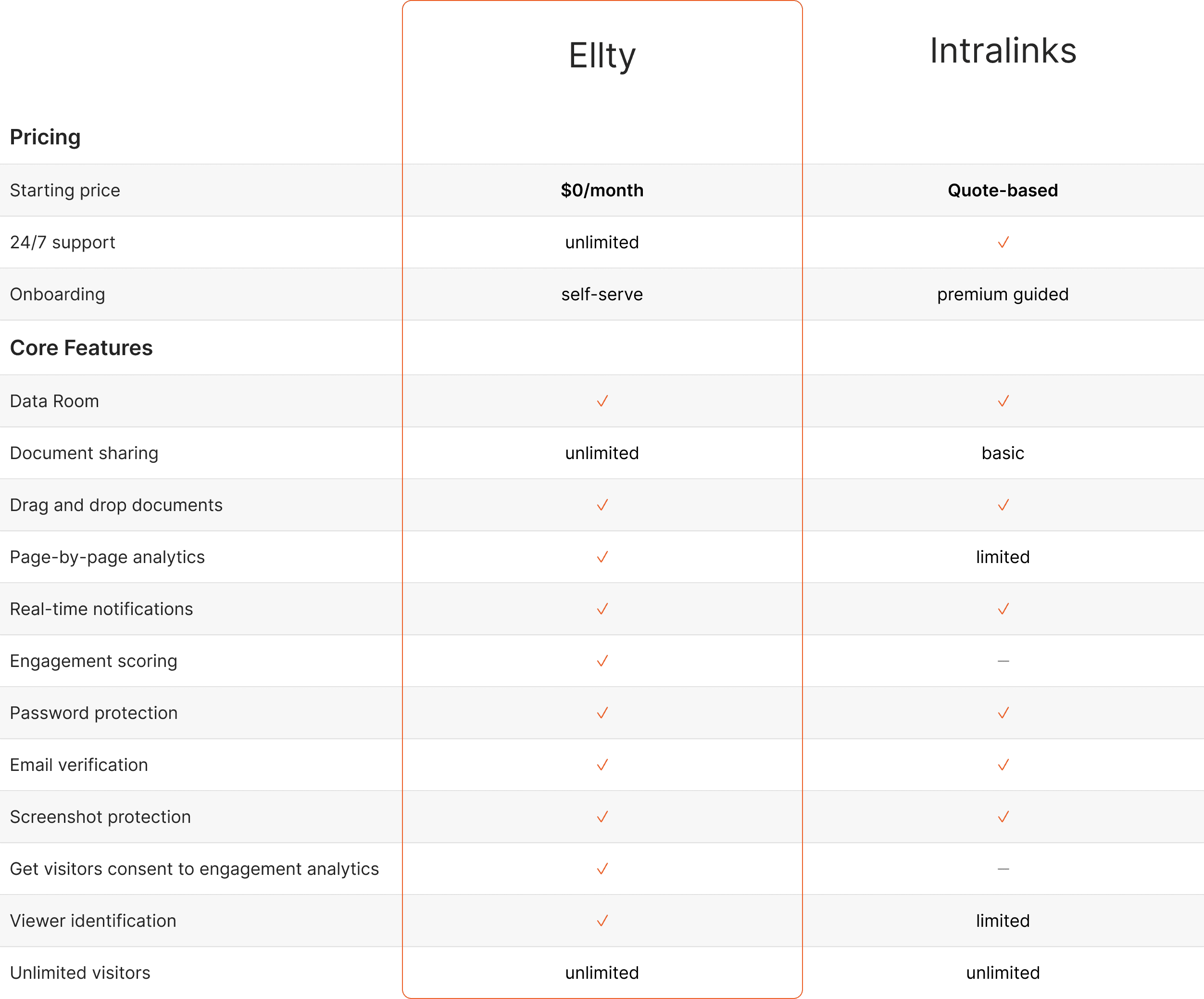 Ellty vs intralinks