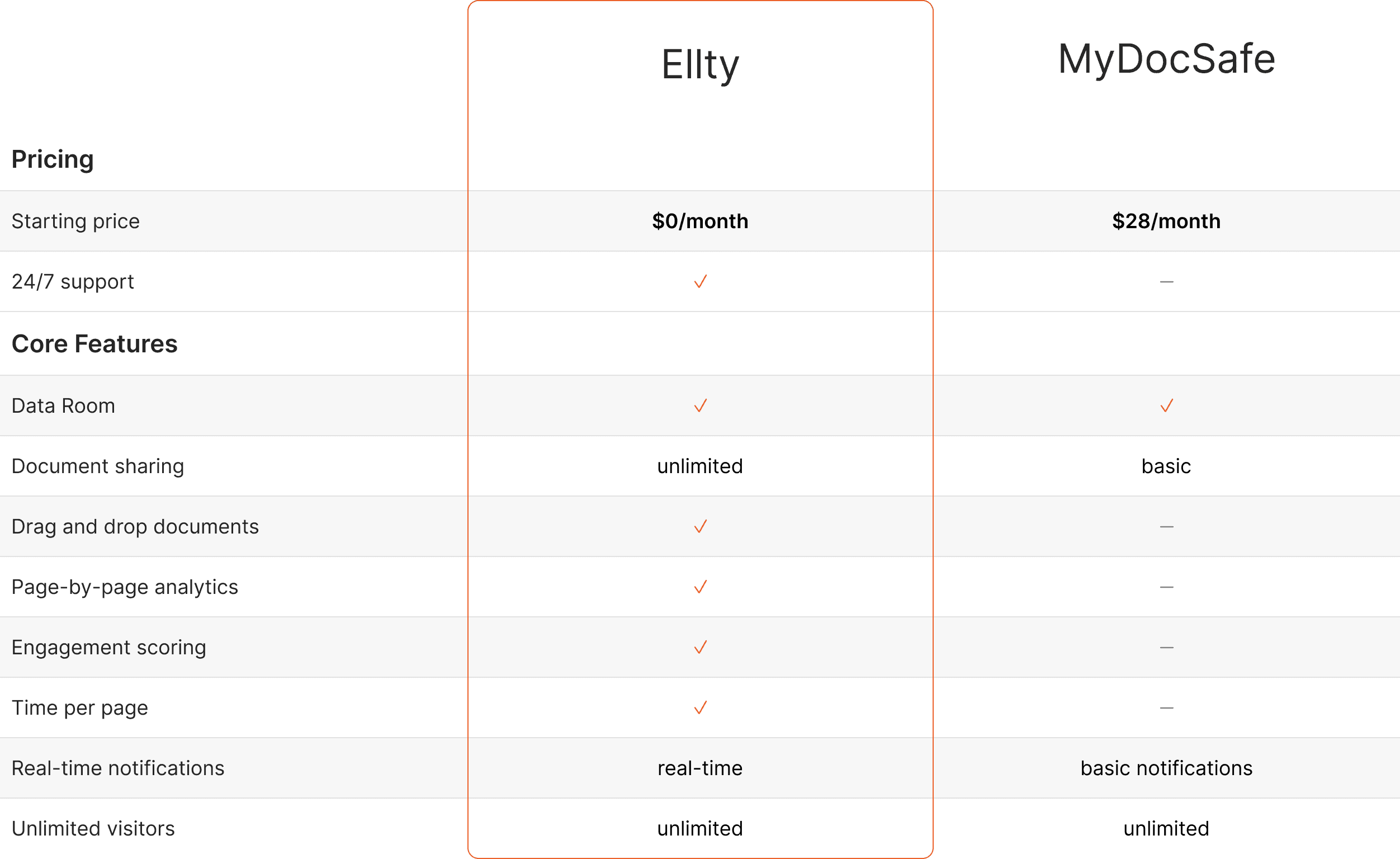 Ellty vs mydocsafe