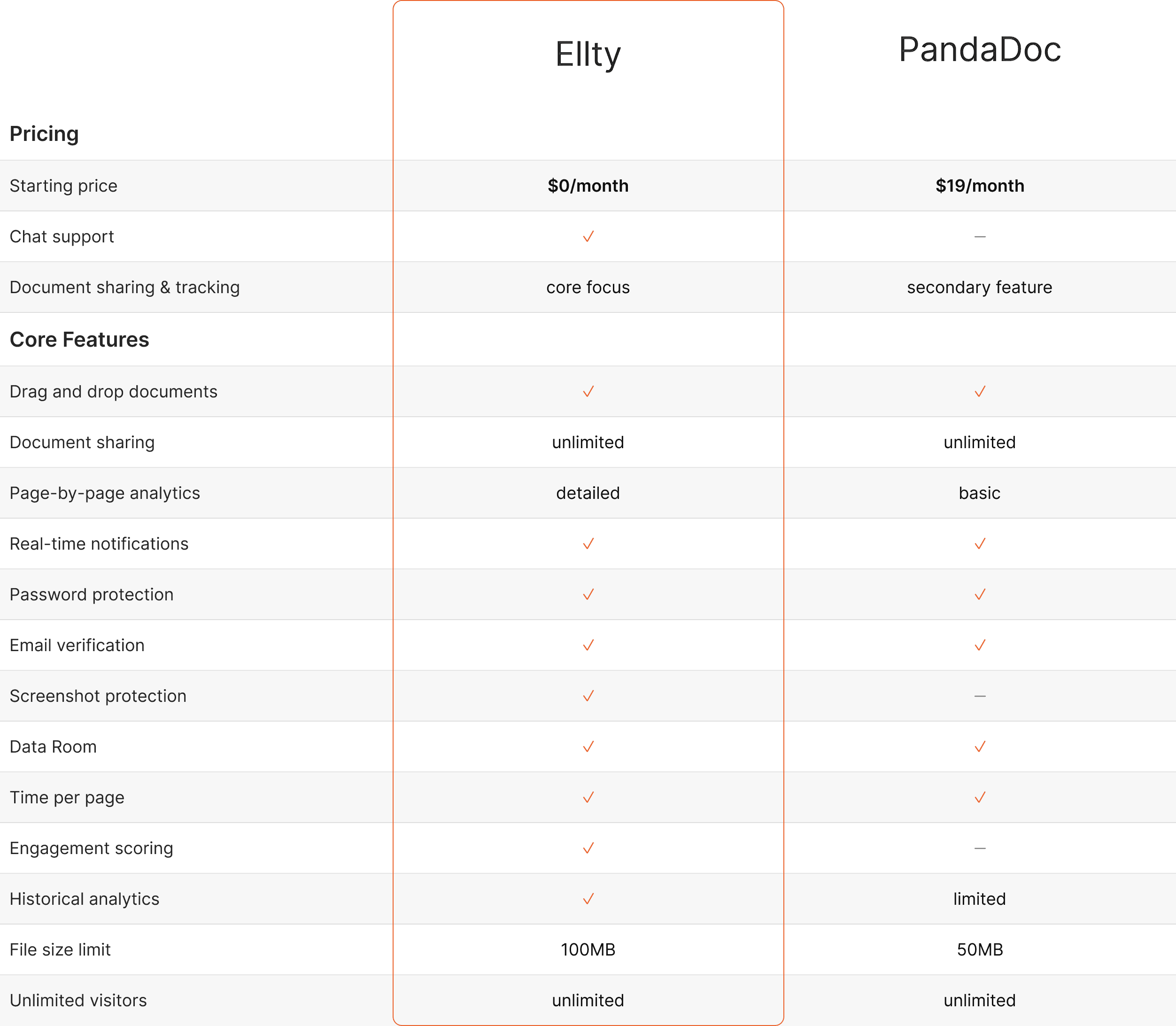 Ellty vs pandadoc