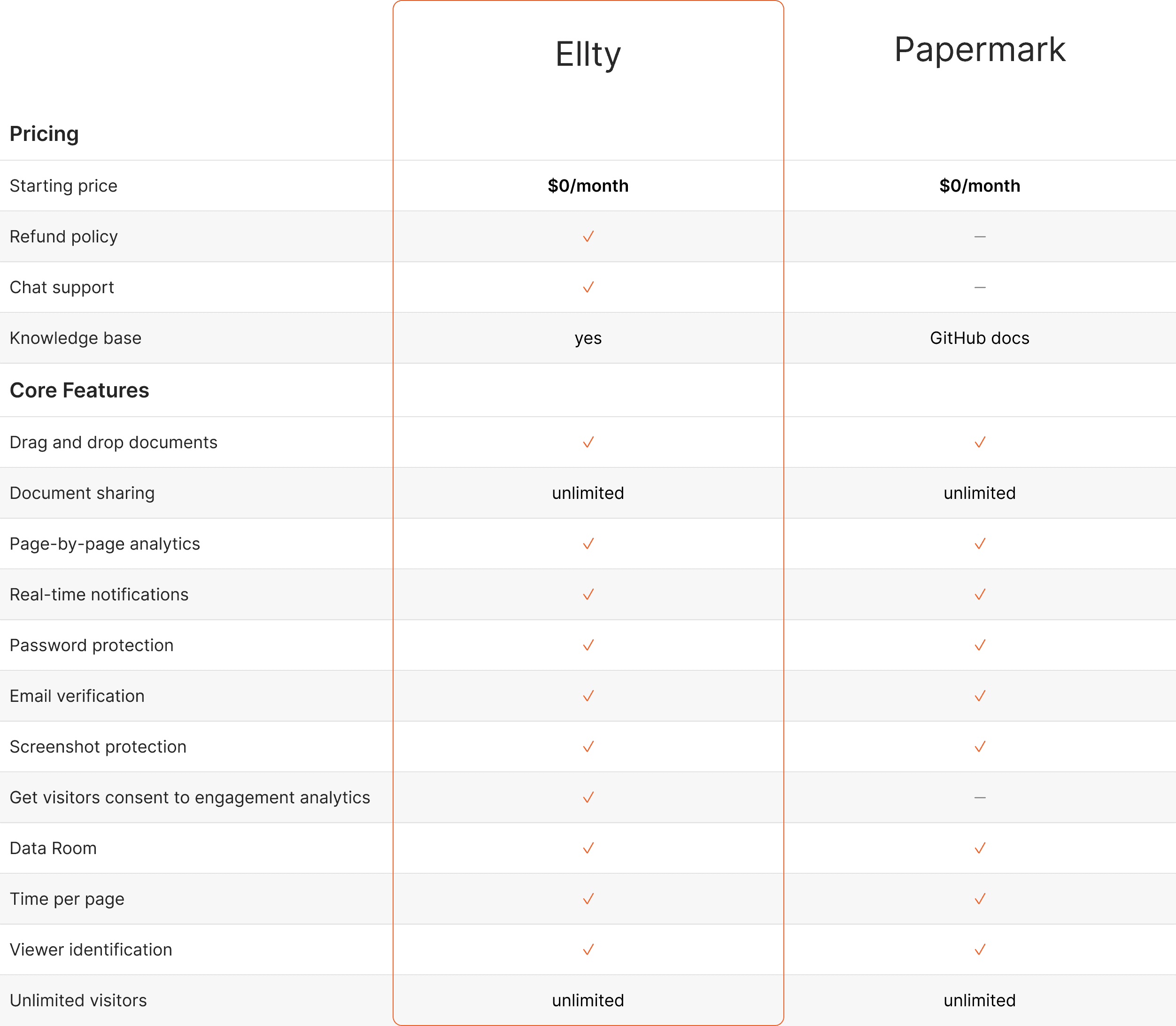 Ellty vs papermark