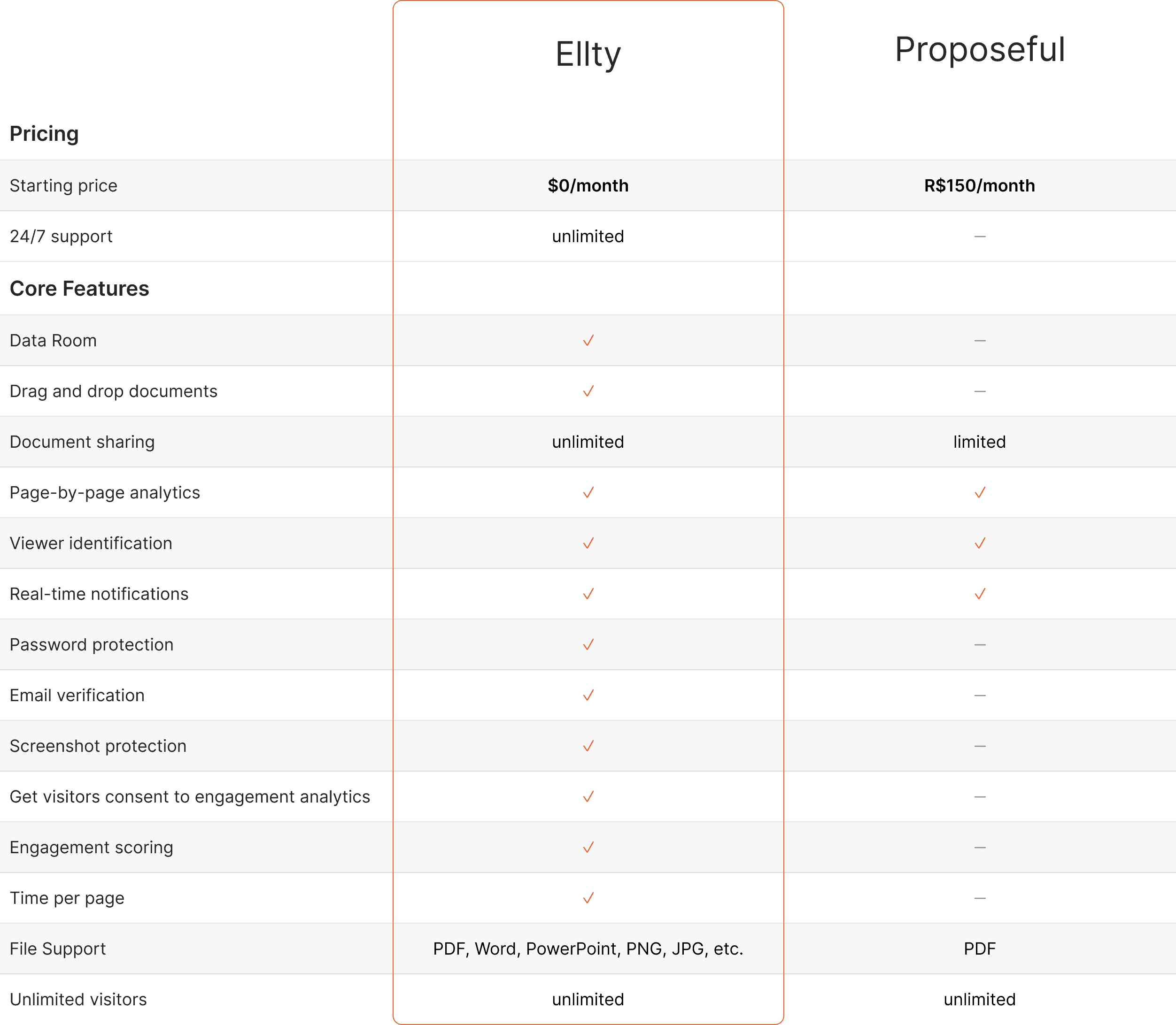 Ellty vs proposeful