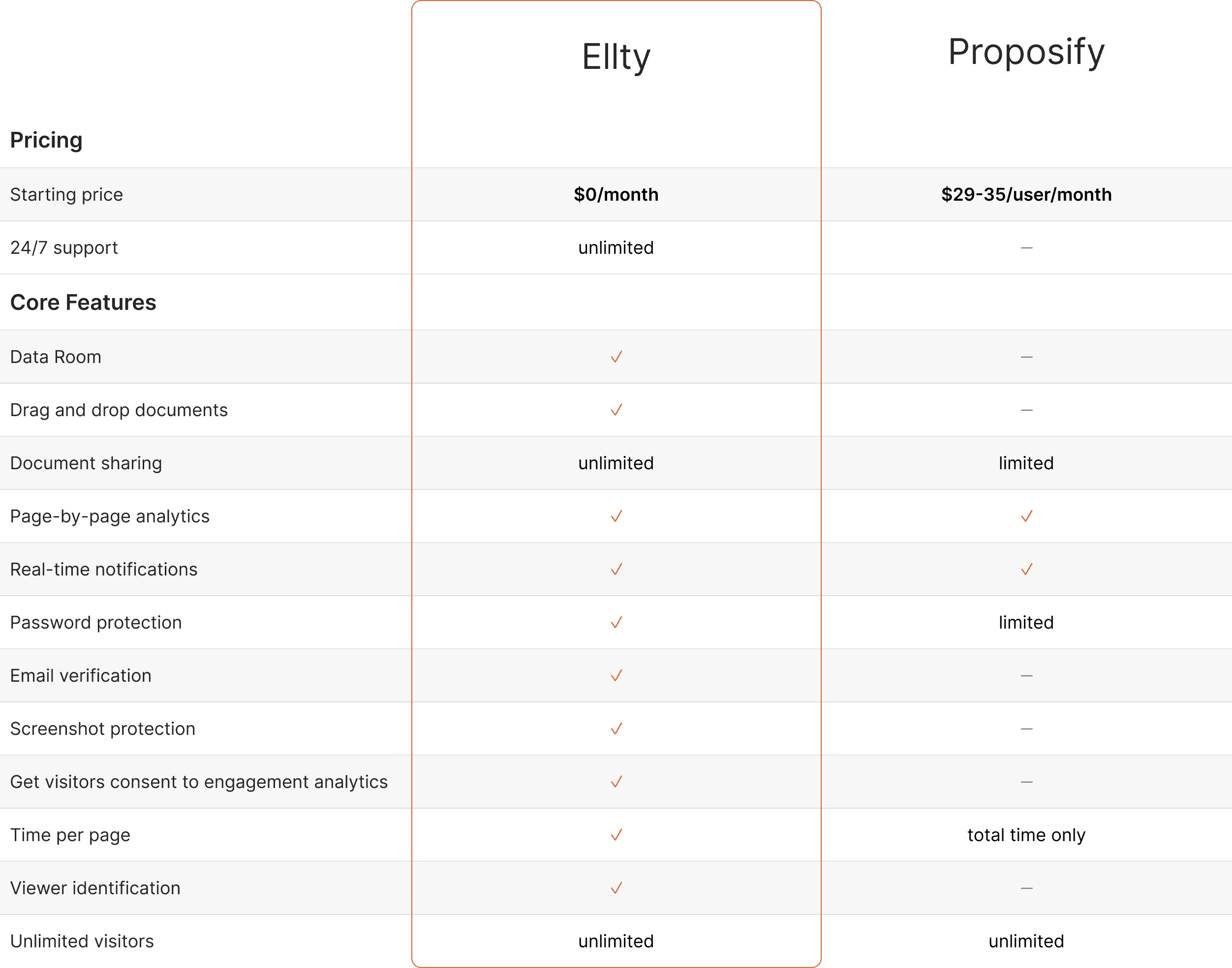 Ellty vs proposify