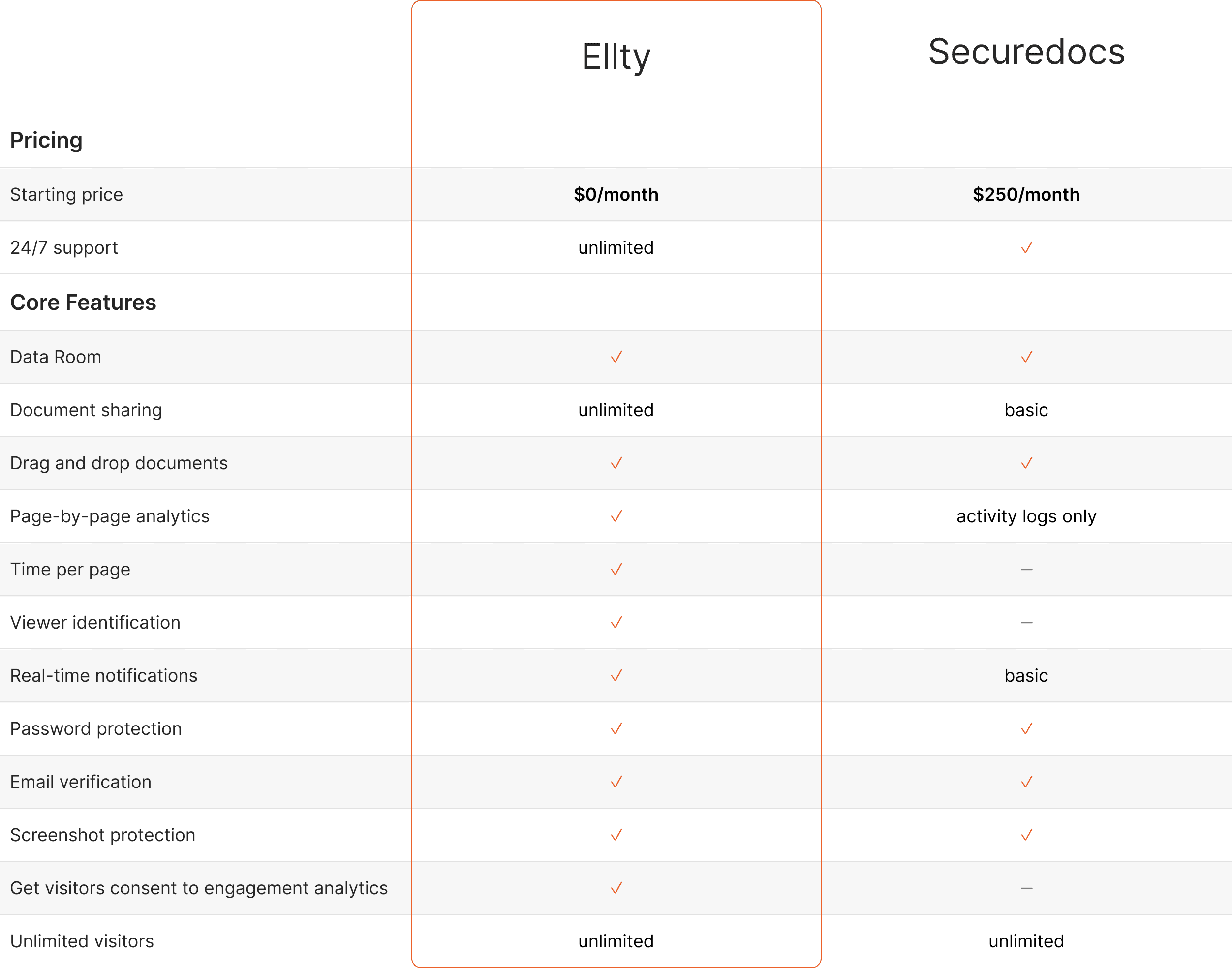 Ellty vs securedocs