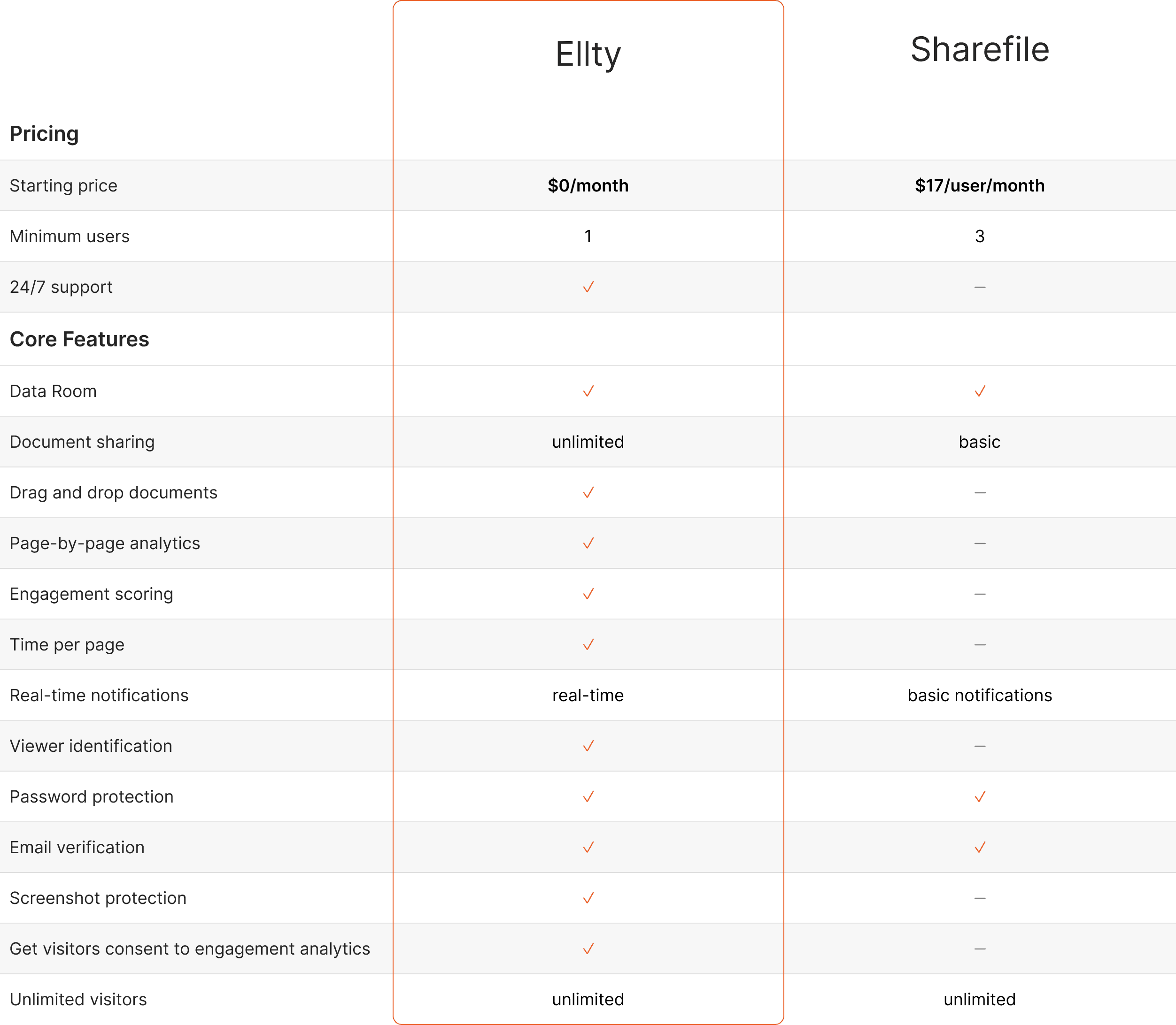 Ellty vs sharefile