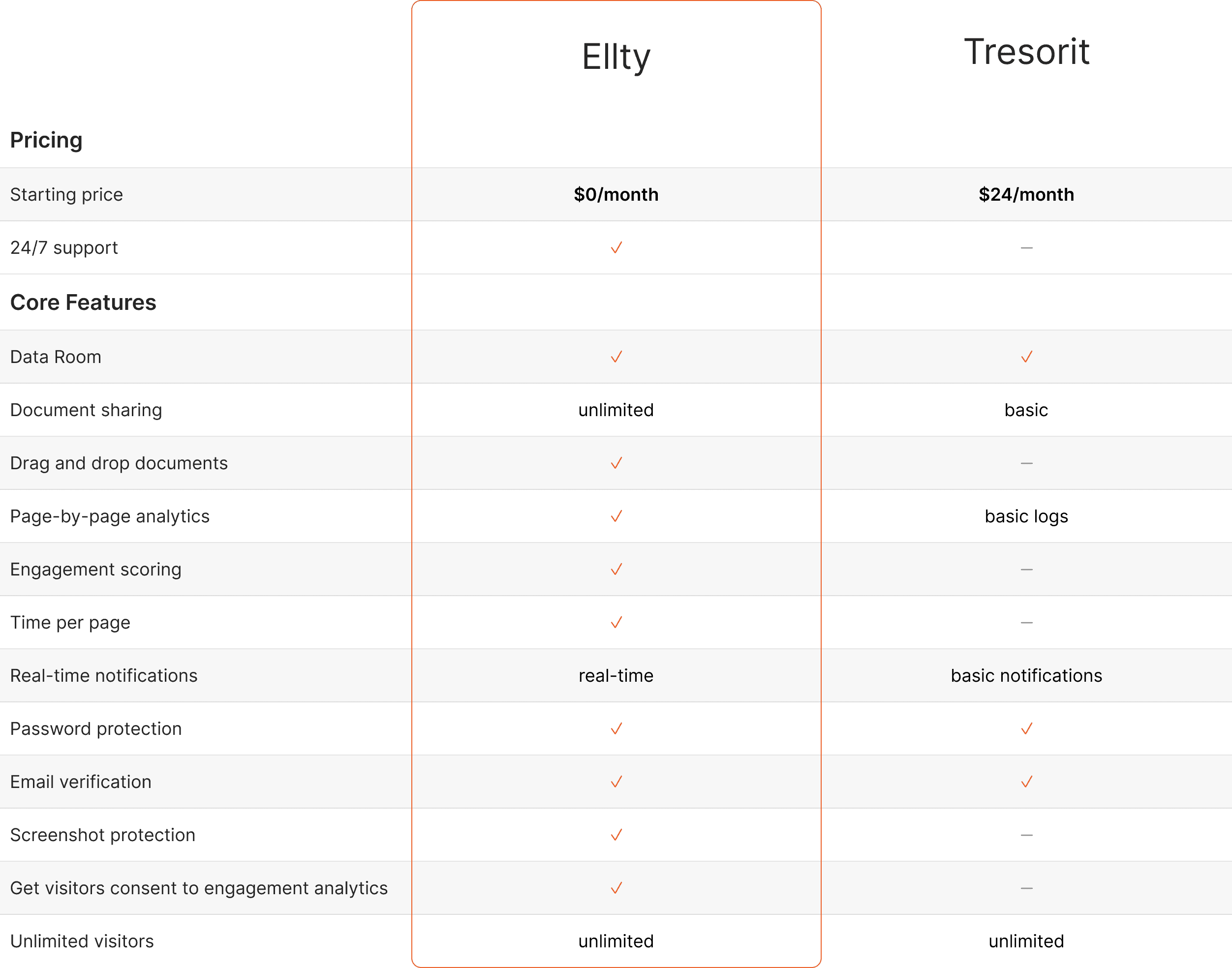 Ellty vs tresorit
