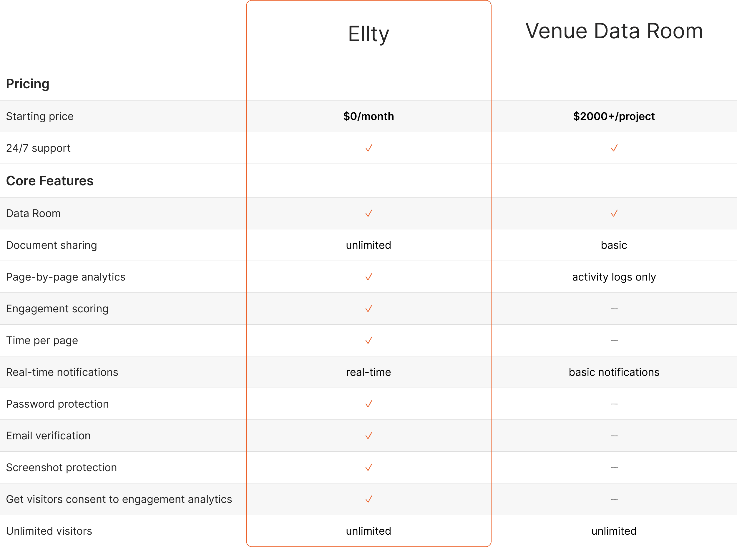 Ellty vs venue data room