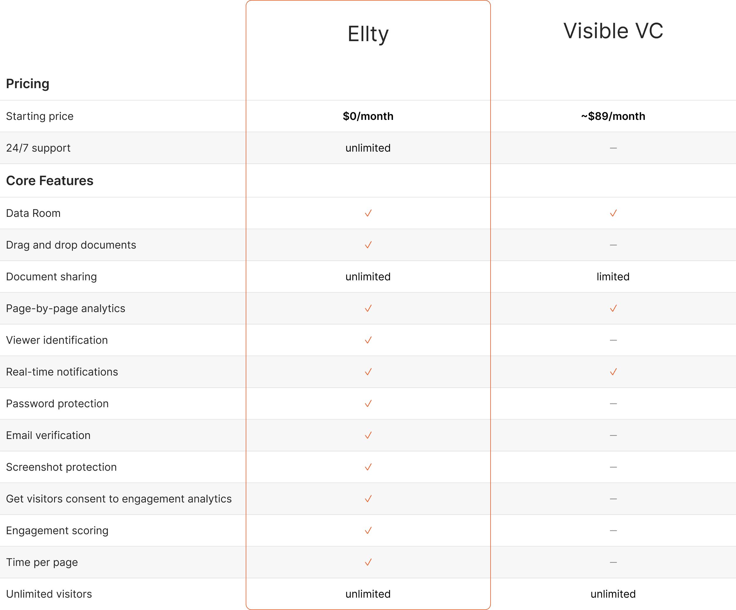 Ellty vs visible.vc