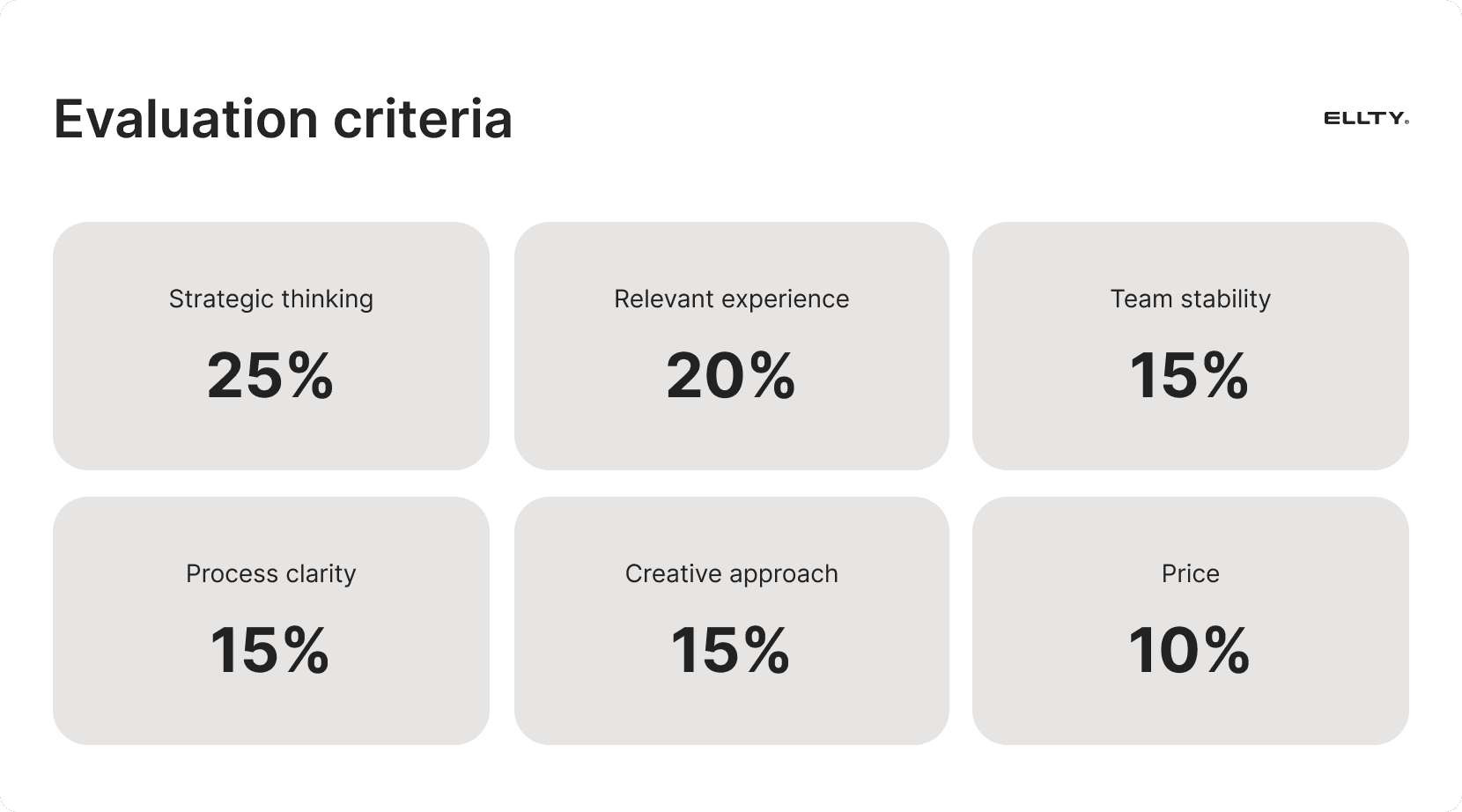 Evaluation criteria