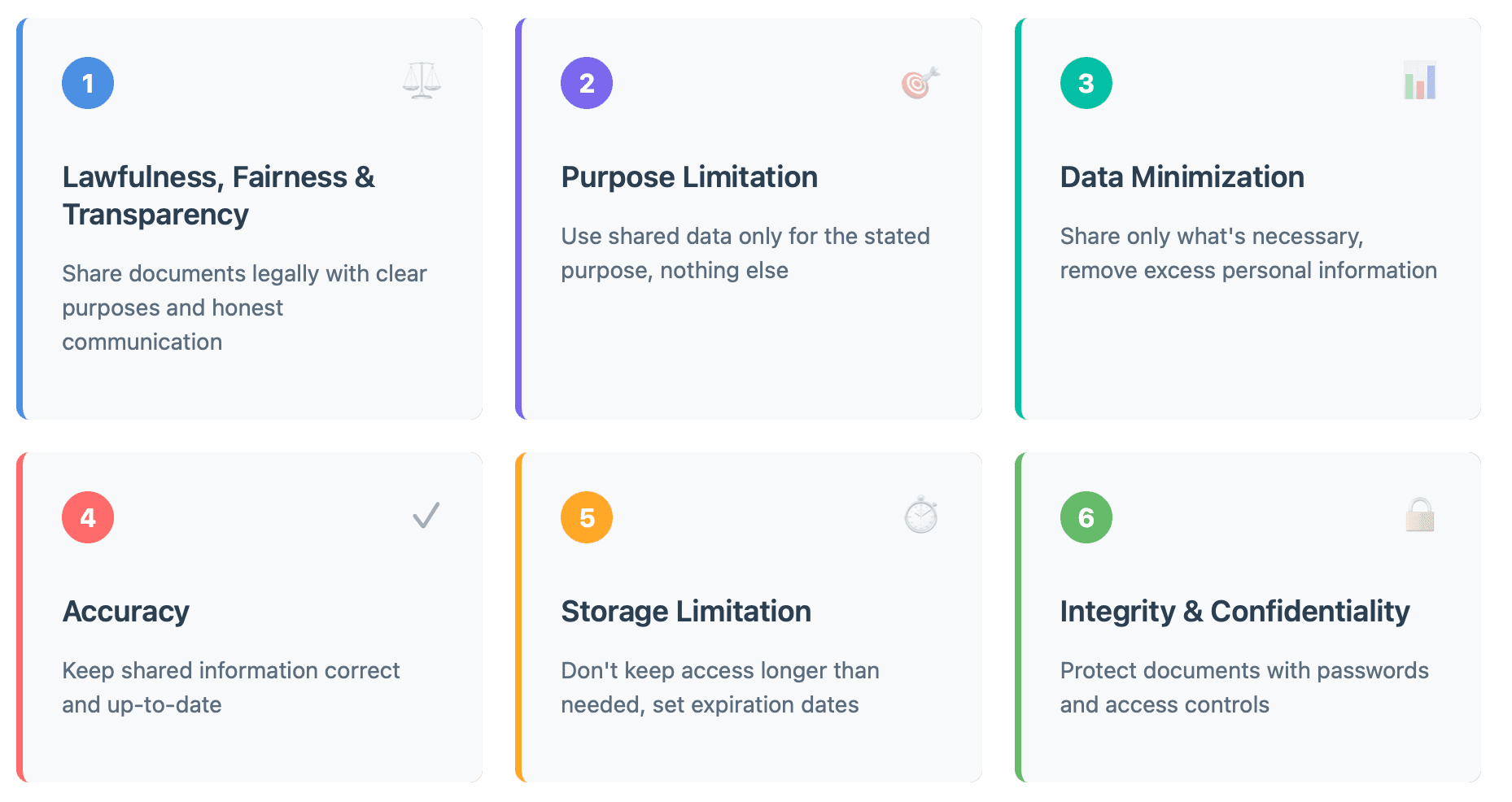 GDPR Principles