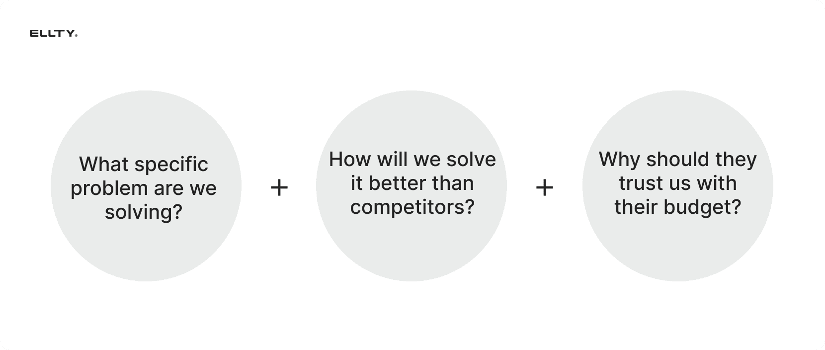 Good proposal questions