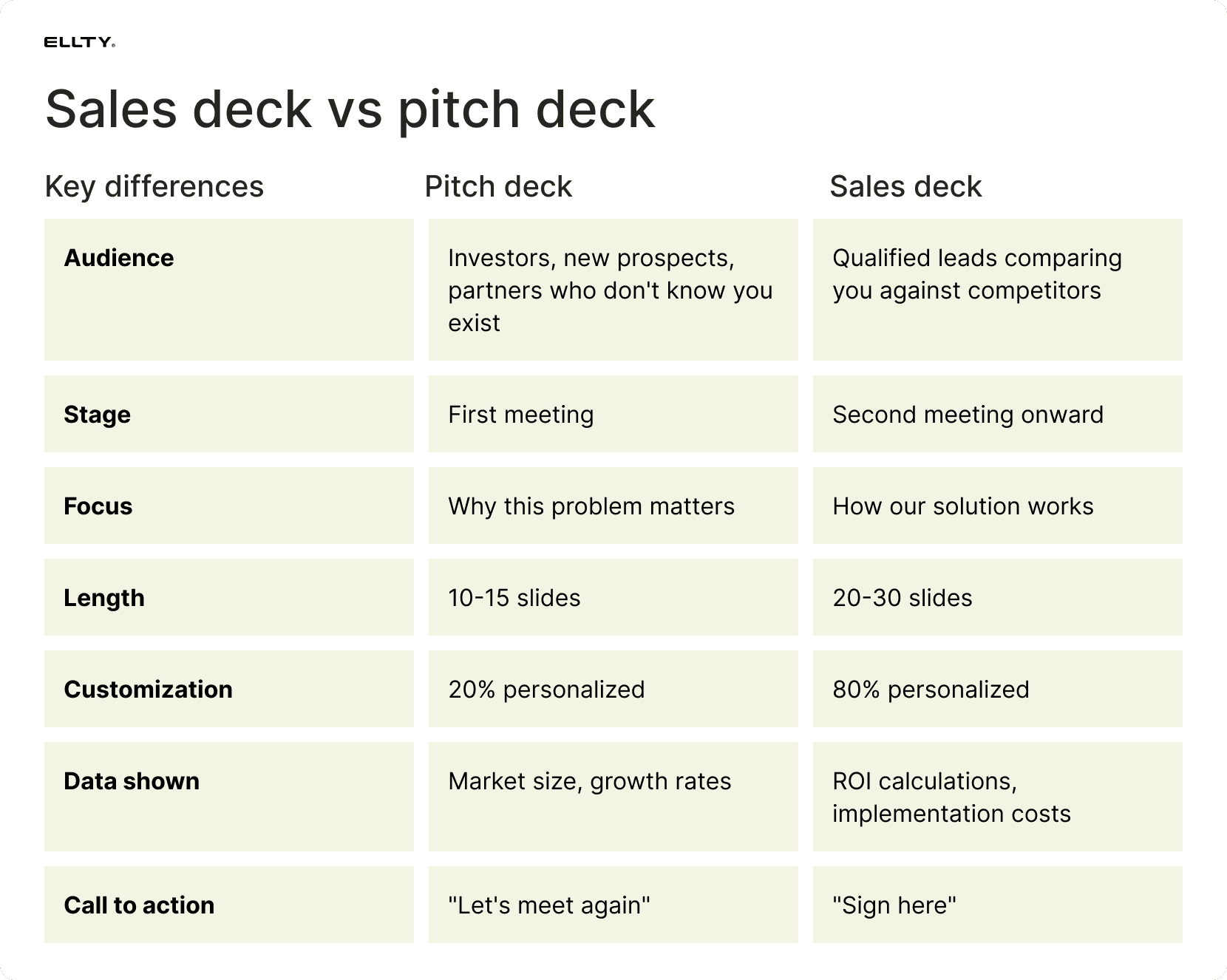 Key differences