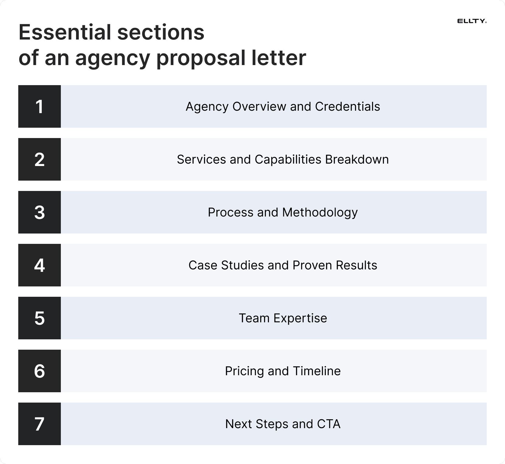 Agency proposal letter sections