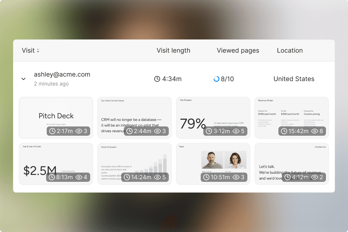 Page by page analytics