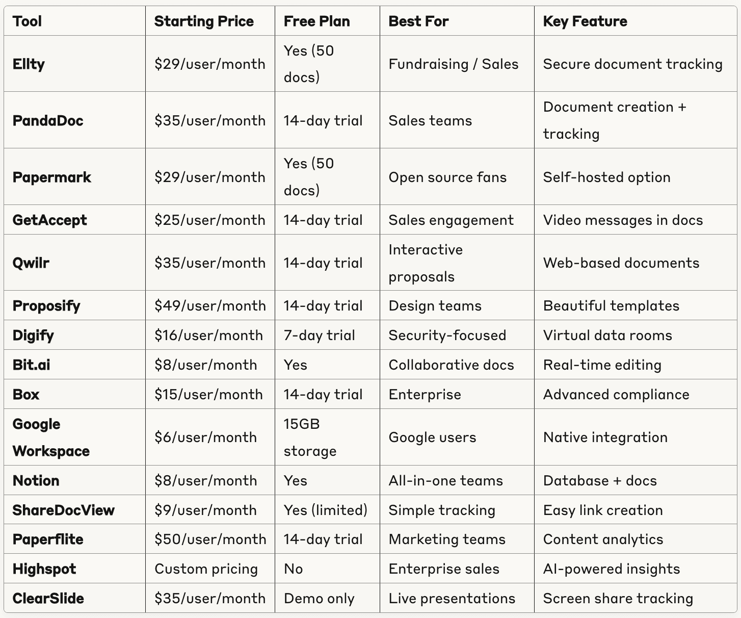 Quick comparison
