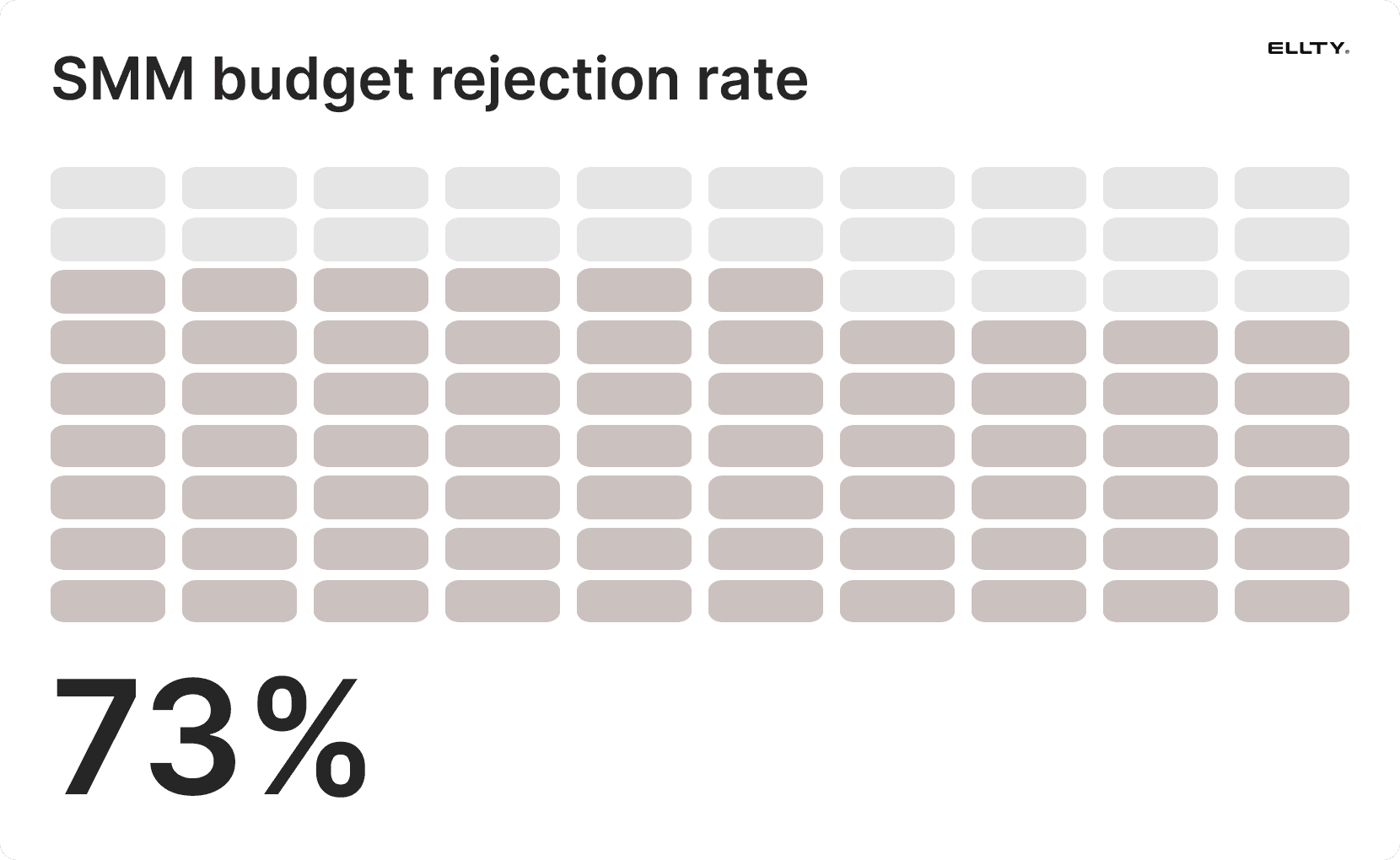 Rejection rate stats