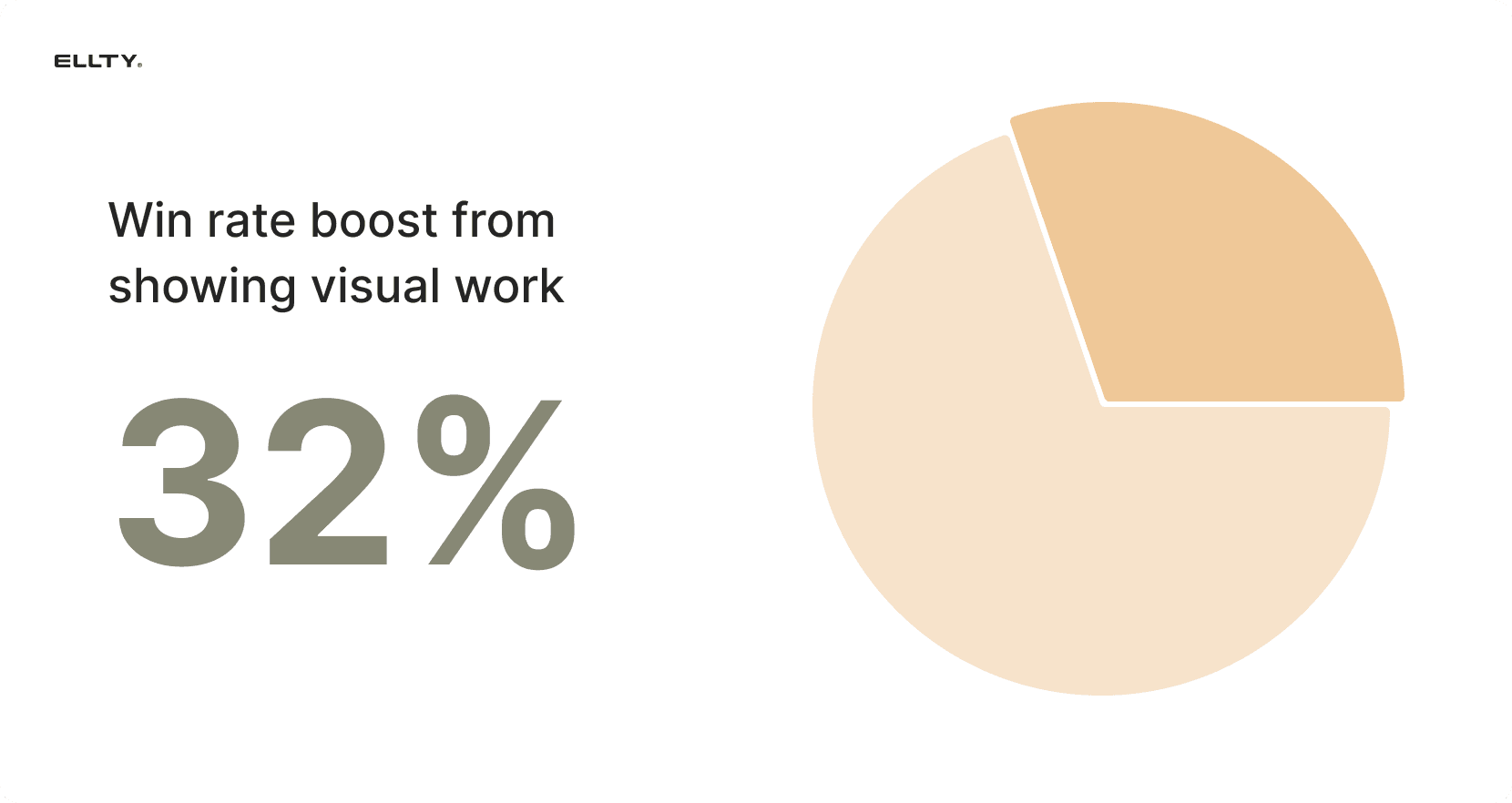 Statistics SMM agency visual