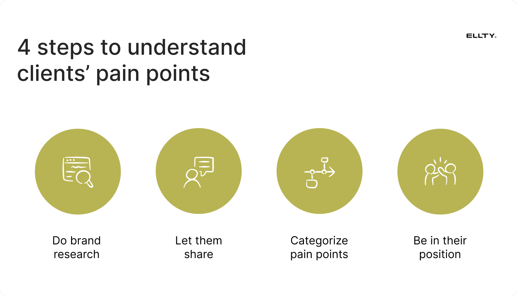 Clients pain points
