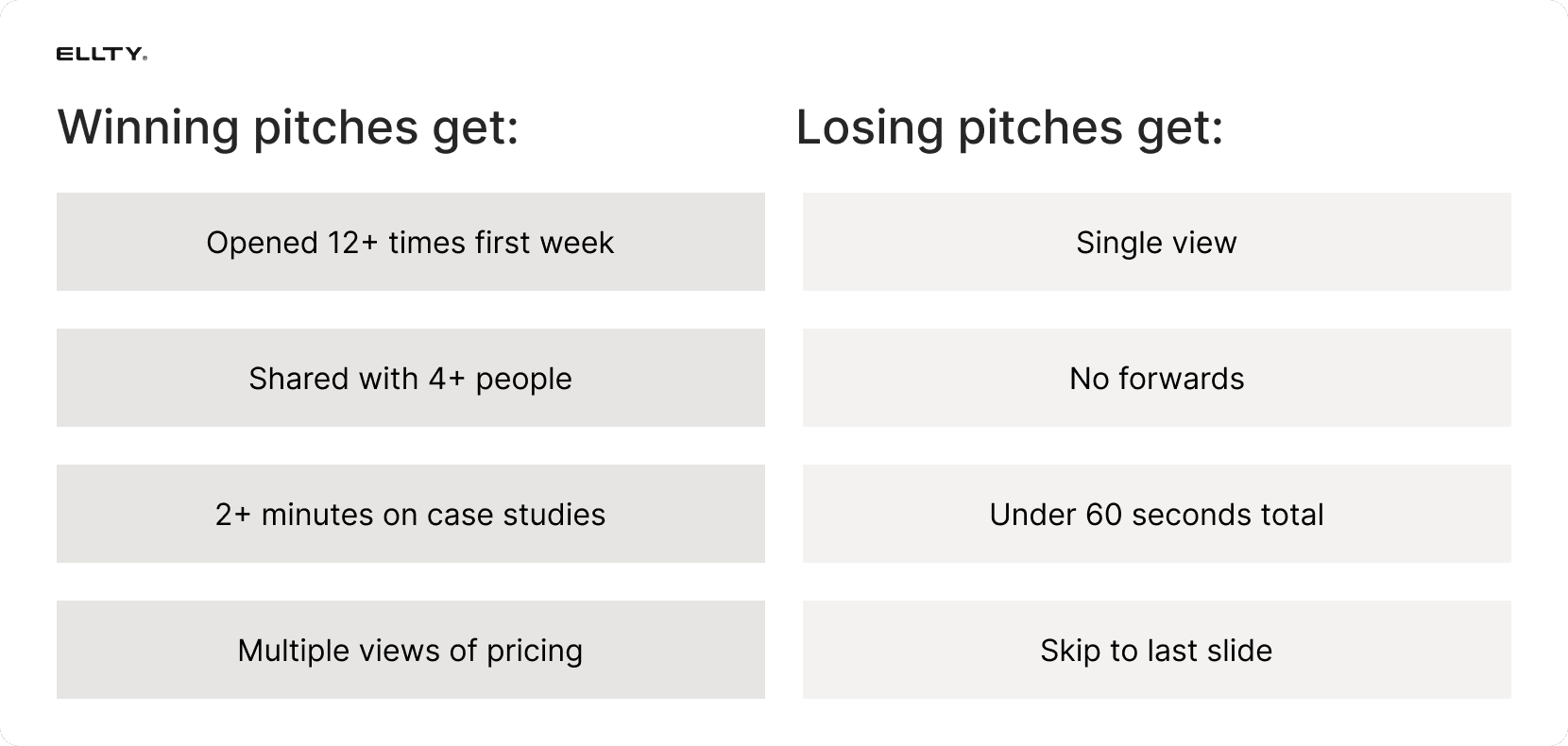 Winning patterns
