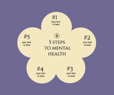 5 Steps To Mental Health Facebook Post Ads